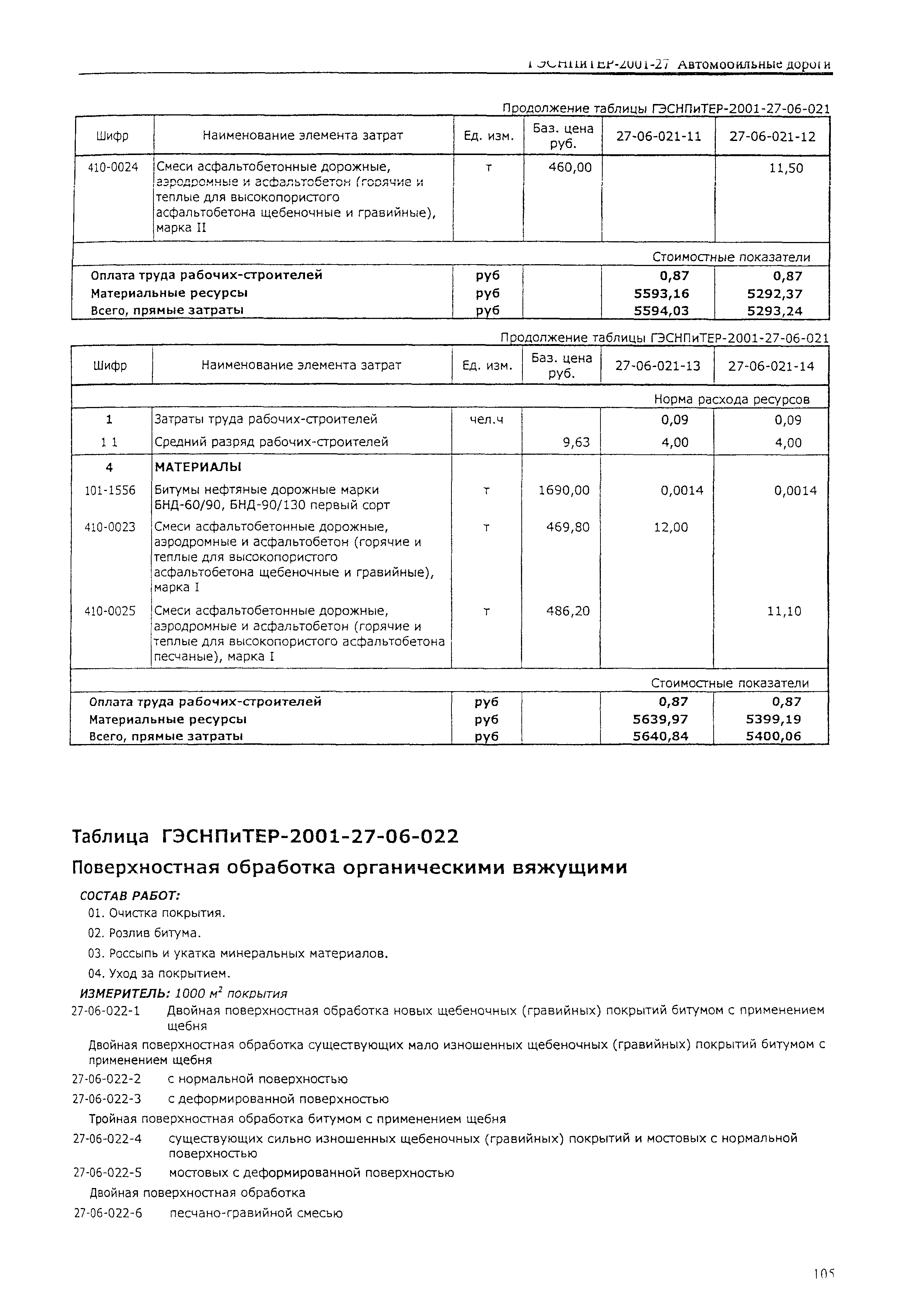 ГЭСНПиТЕР 2001-27 (I)