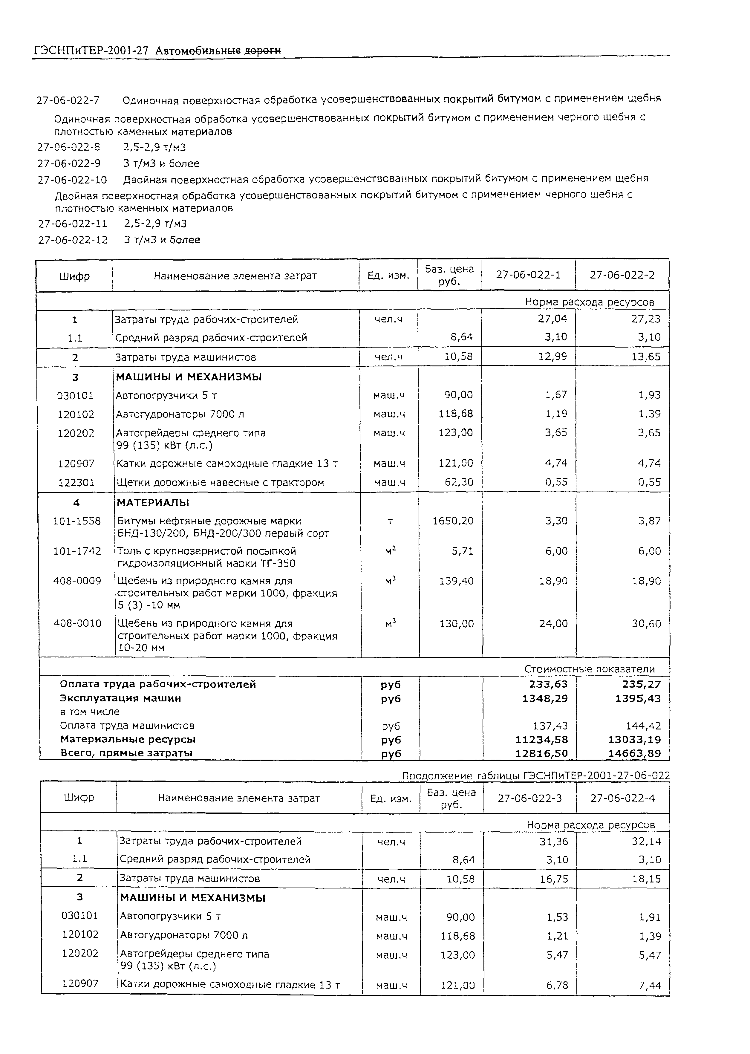 ГЭСНПиТЕР 2001-27 (I)