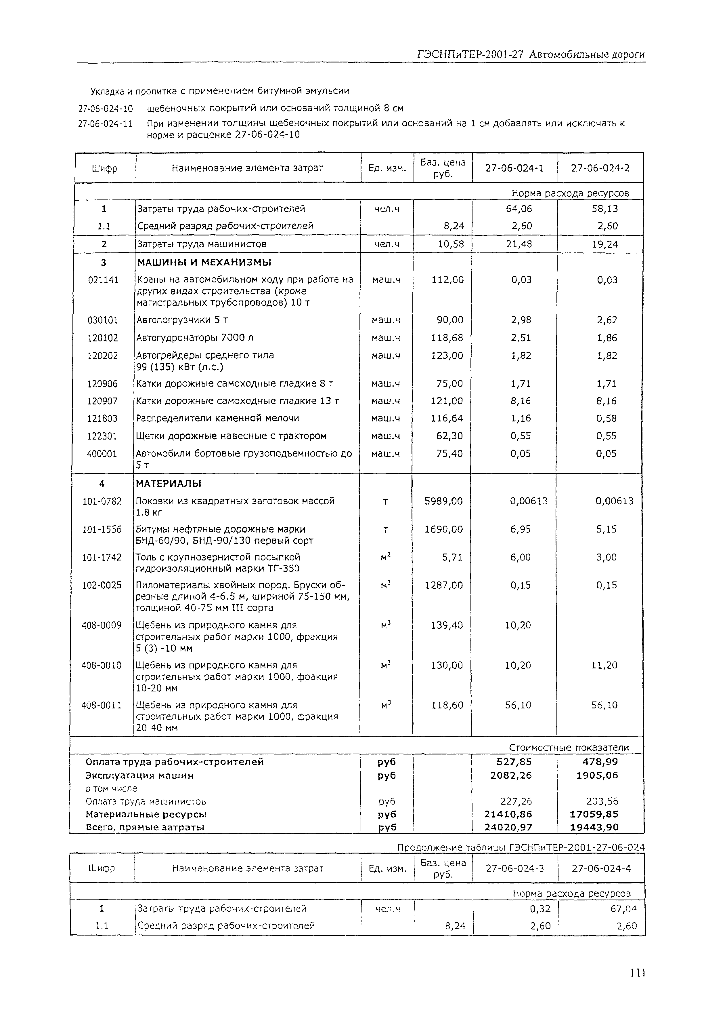 ГЭСНПиТЕР 2001-27 (I)