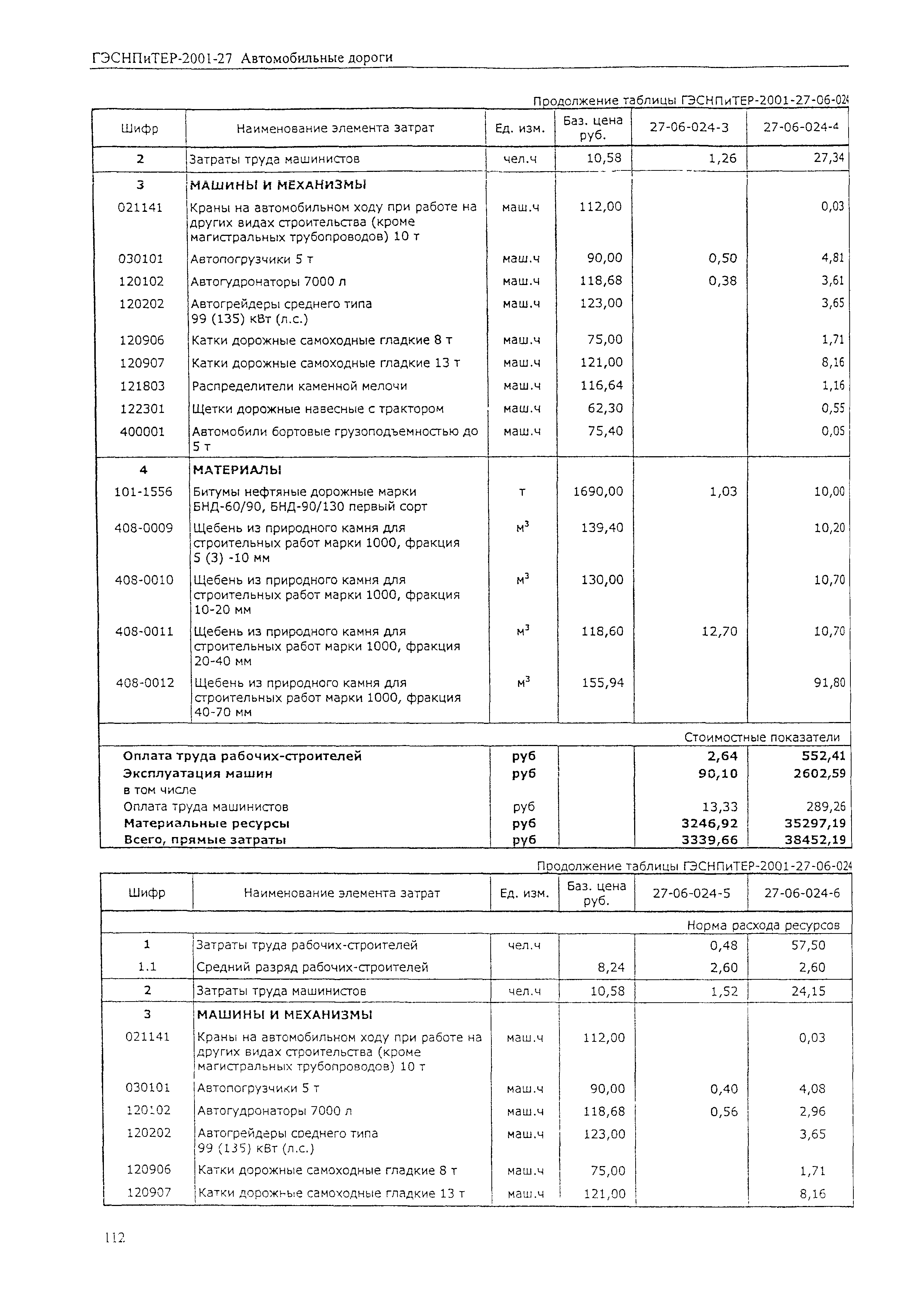 ГЭСНПиТЕР 2001-27 (I)