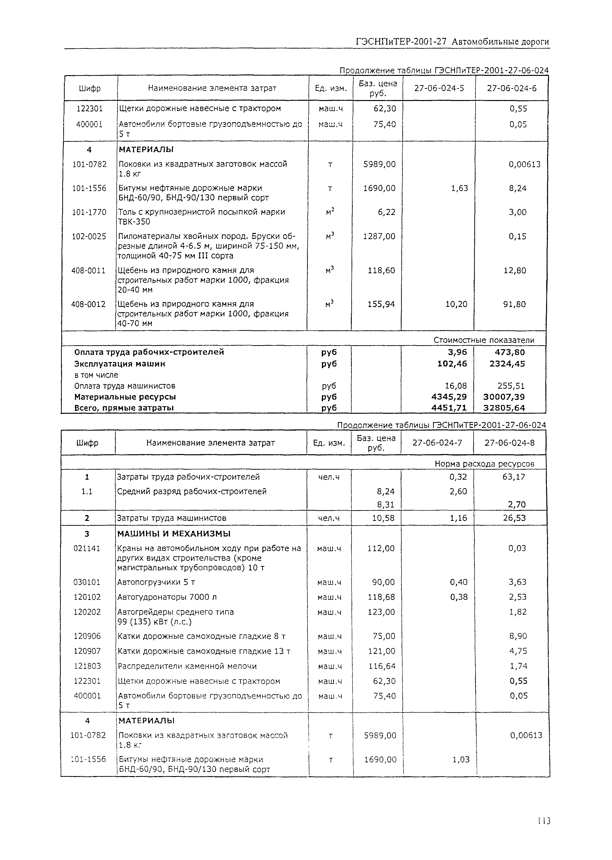 ГЭСНПиТЕР 2001-27 (I)