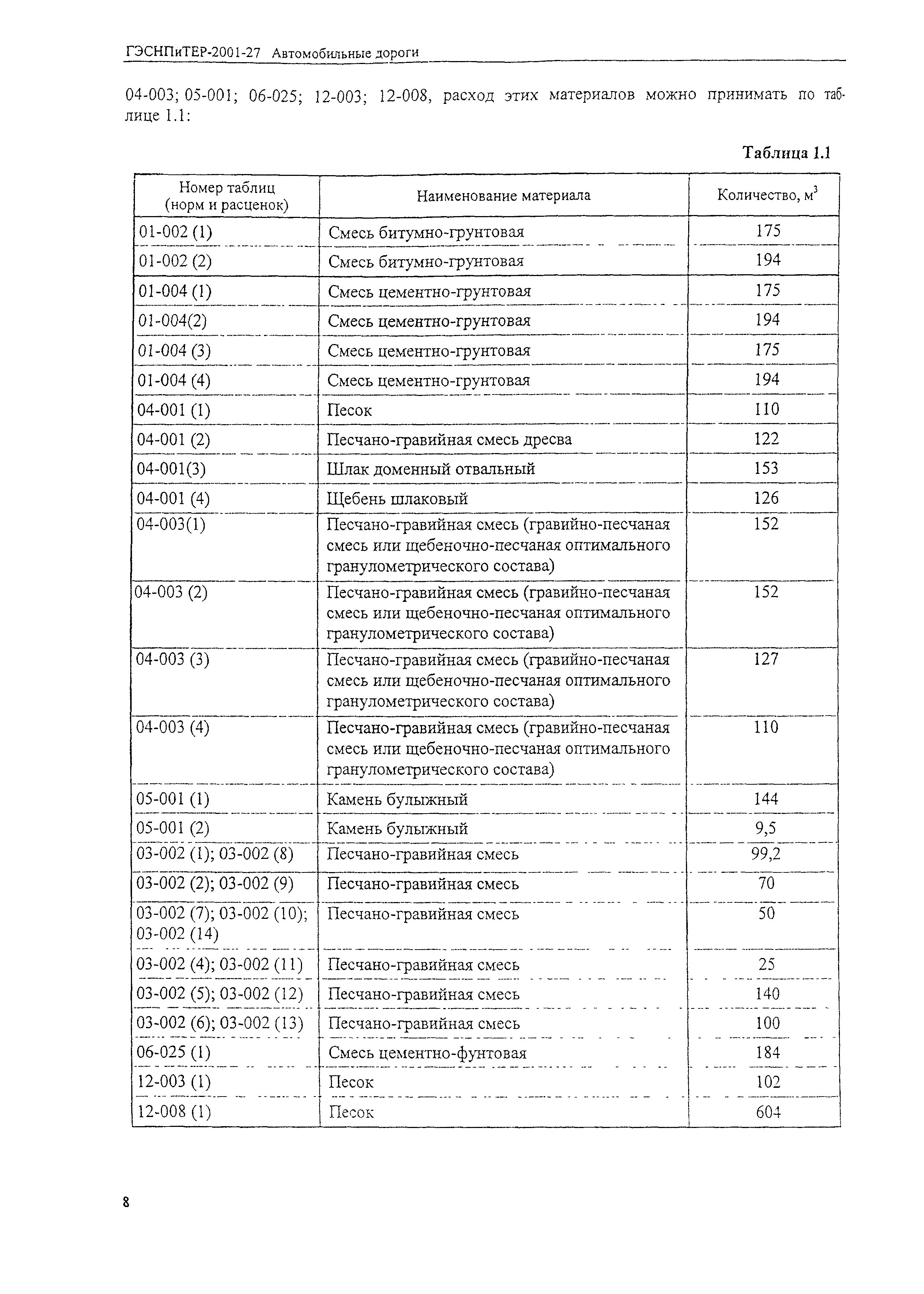 ГЭСНПиТЕР 2001-27 (I)