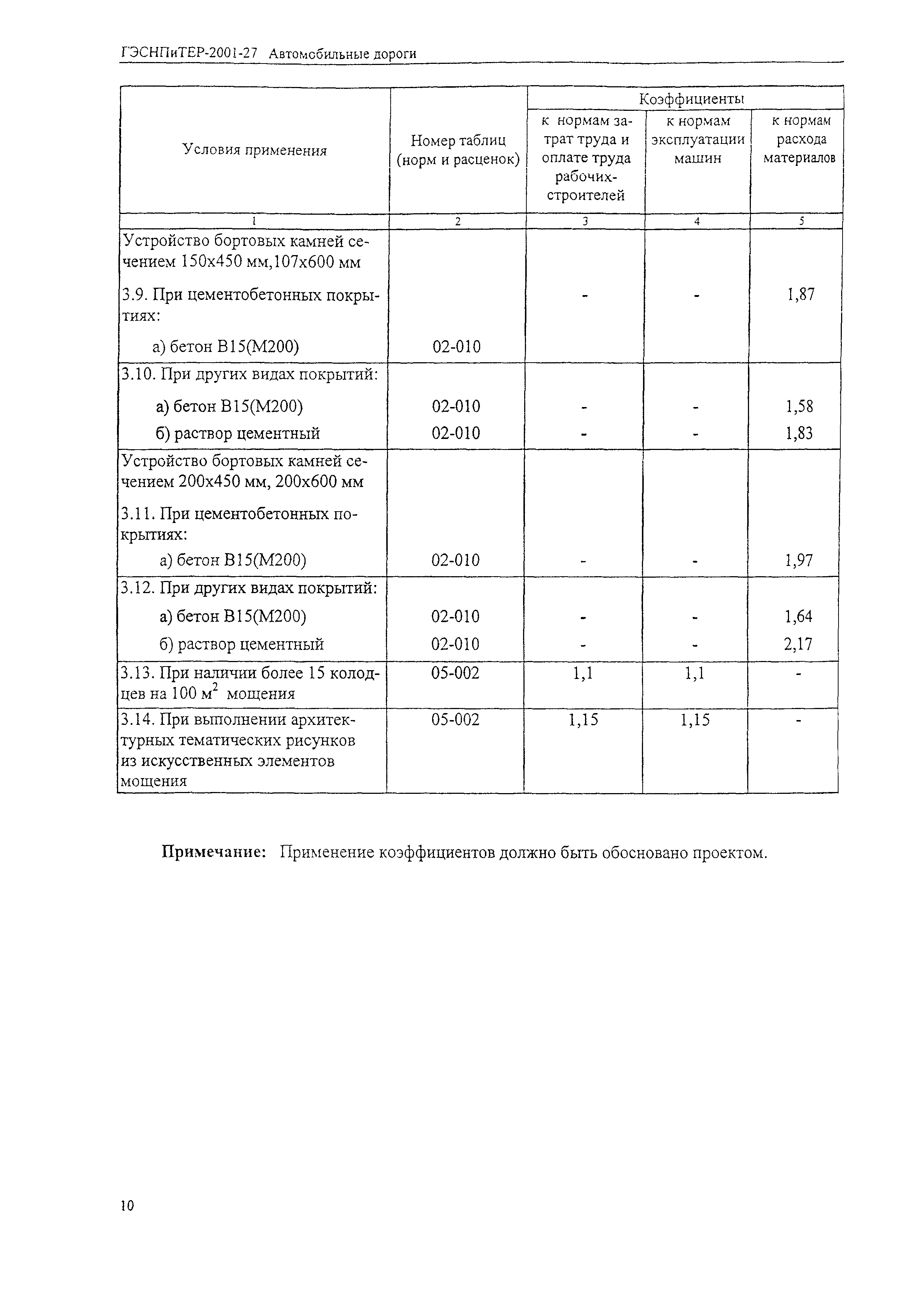 ГЭСНПиТЕР 2001-27 (I)