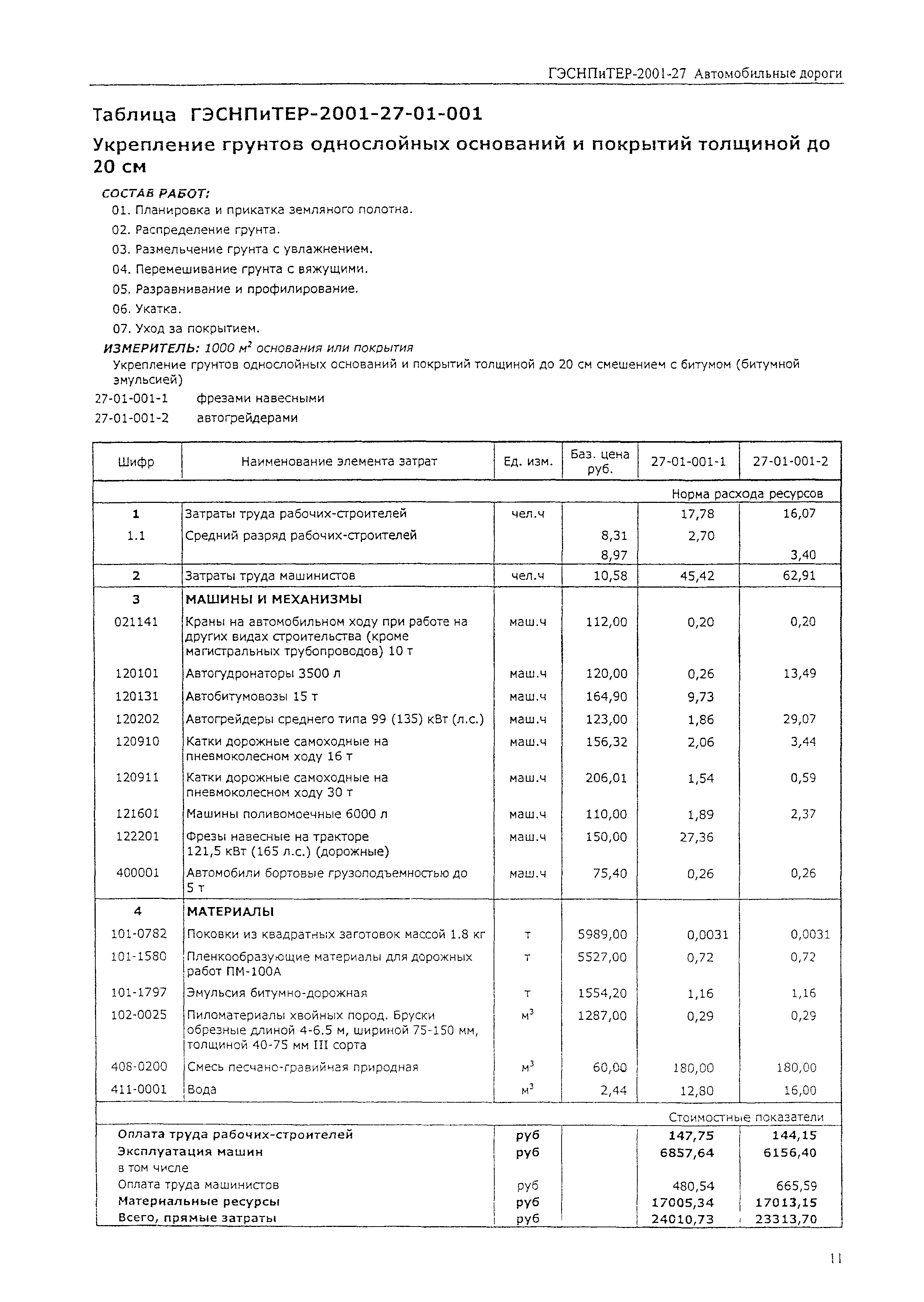 ГЭСНПиТЕР 2001-27 (I)