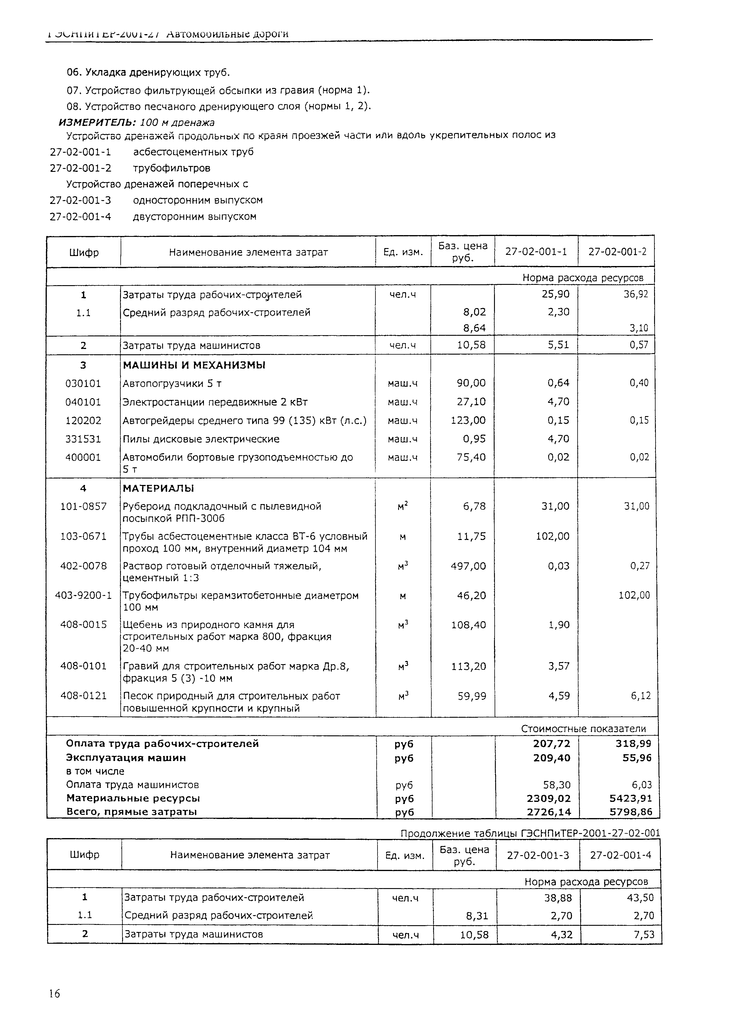 ГЭСНПиТЕР 2001-27 (I)