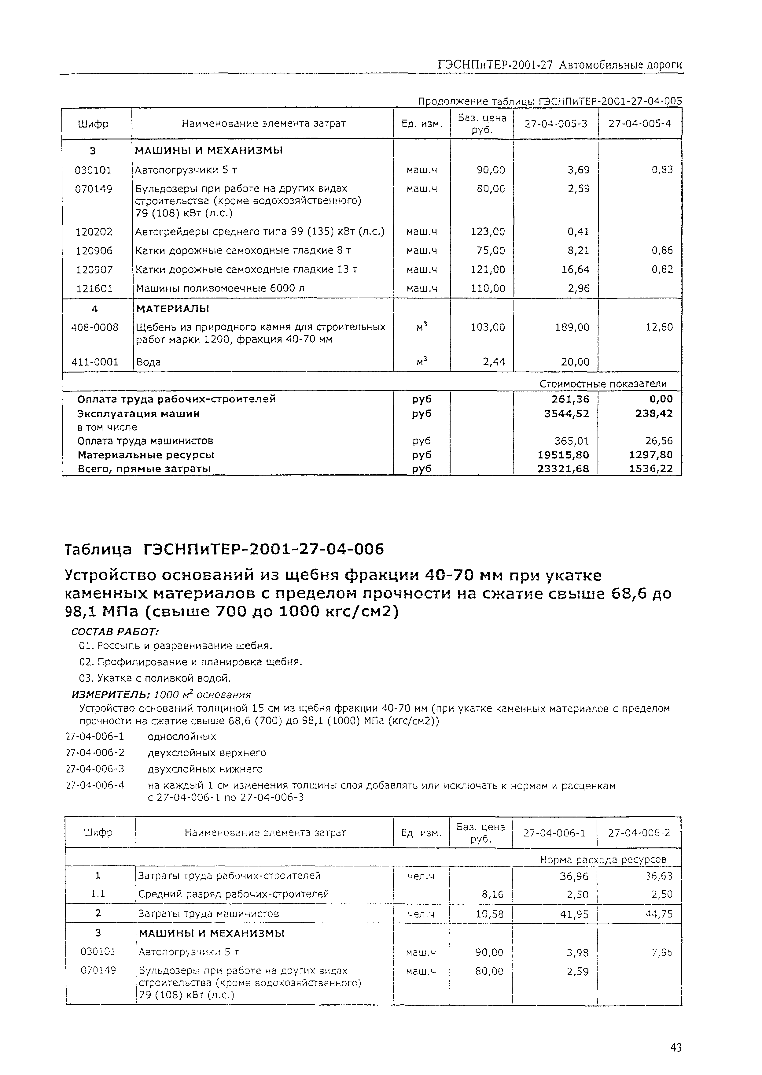 ГЭСНПиТЕР 2001-27 (I)