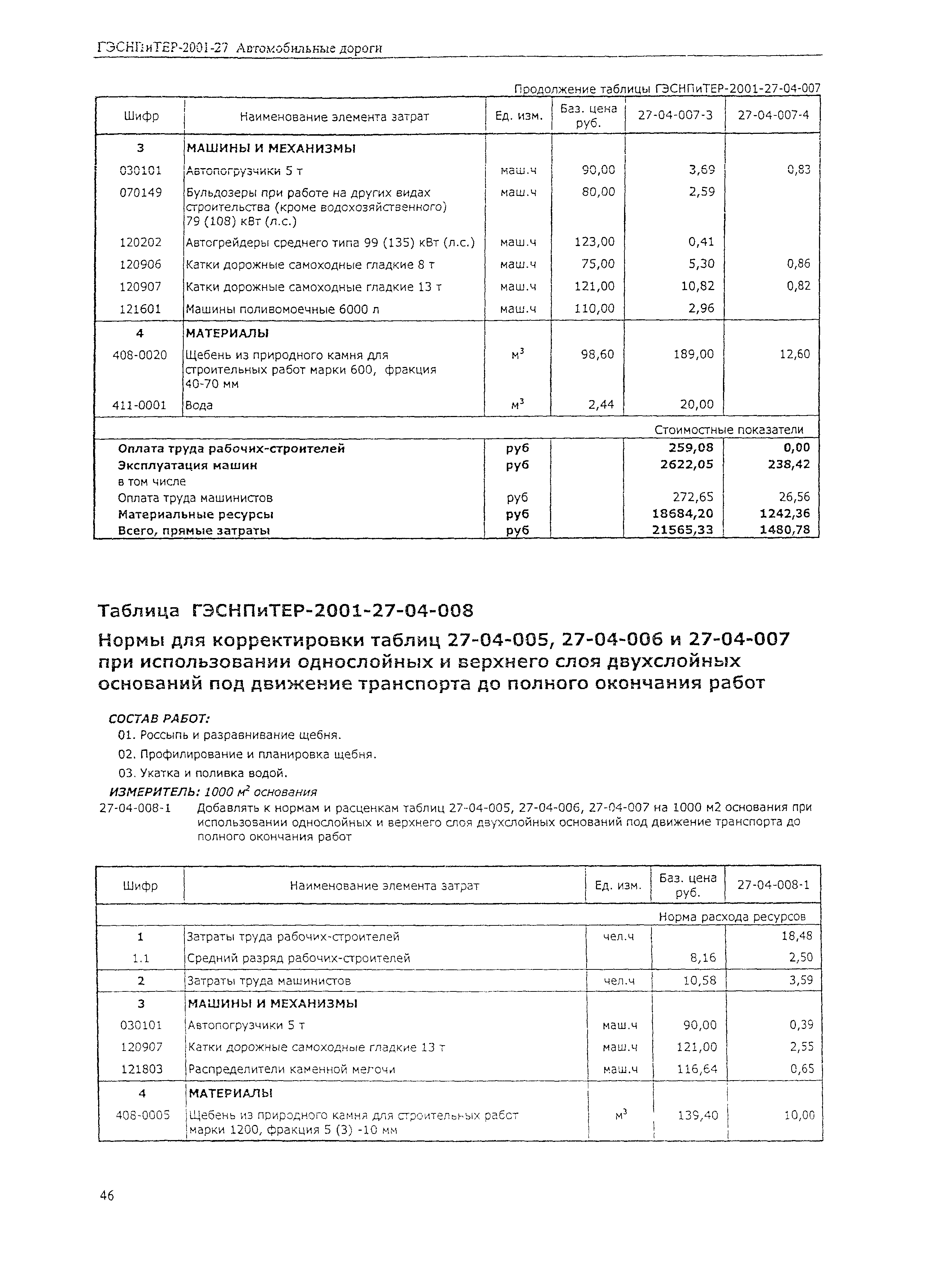 ГЭСНПиТЕР 2001-27 (I)