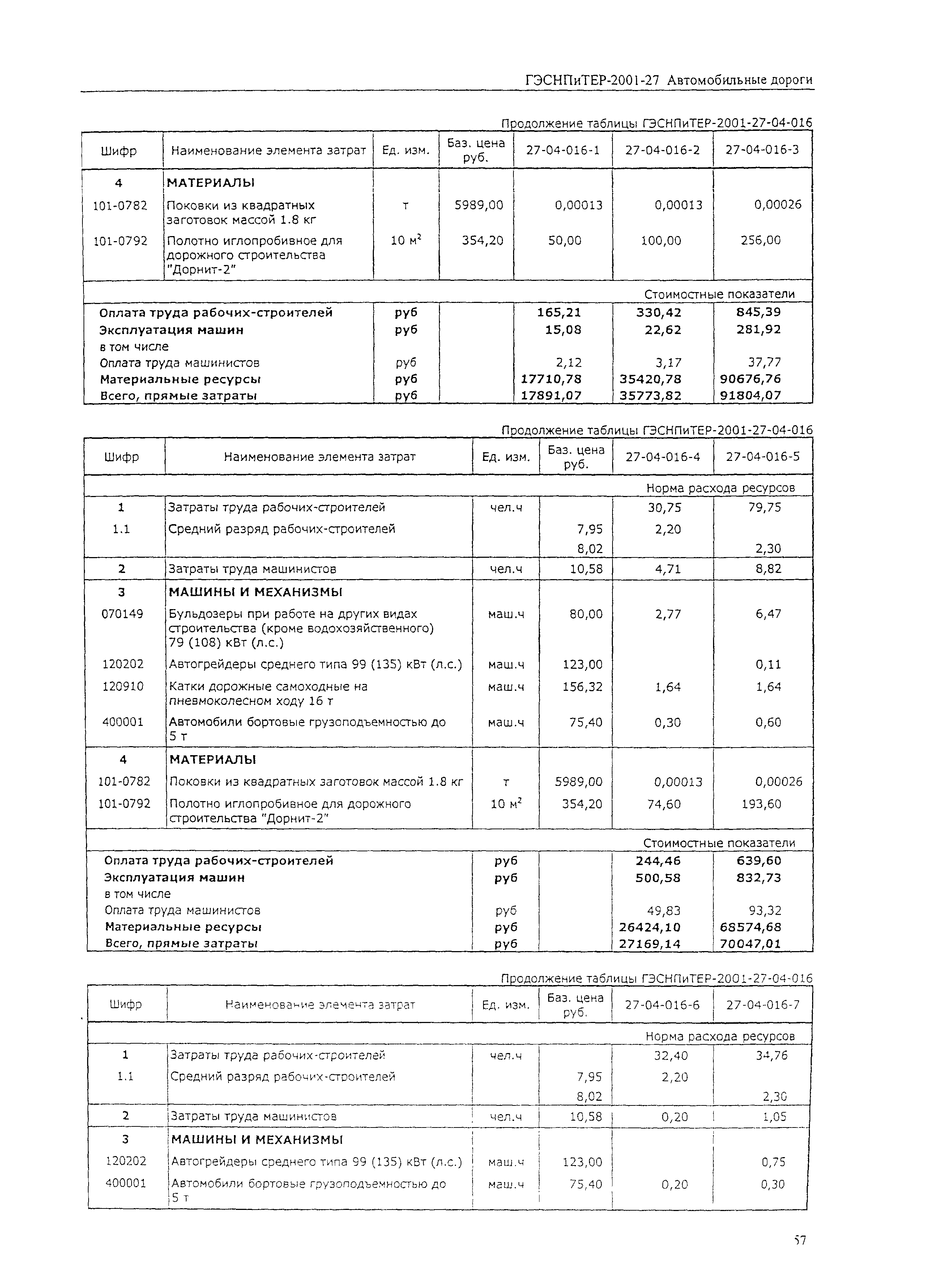 ГЭСНПиТЕР 2001-27 (I)