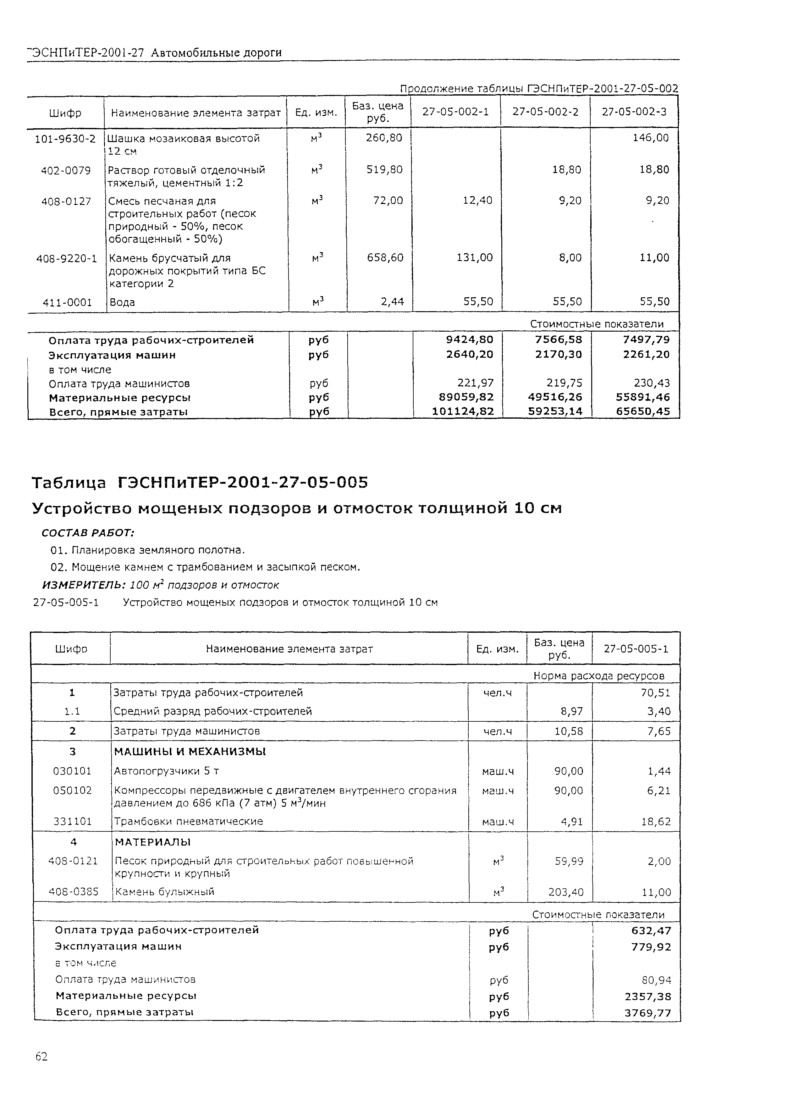 ГЭСНПиТЕР 2001-27 (I)