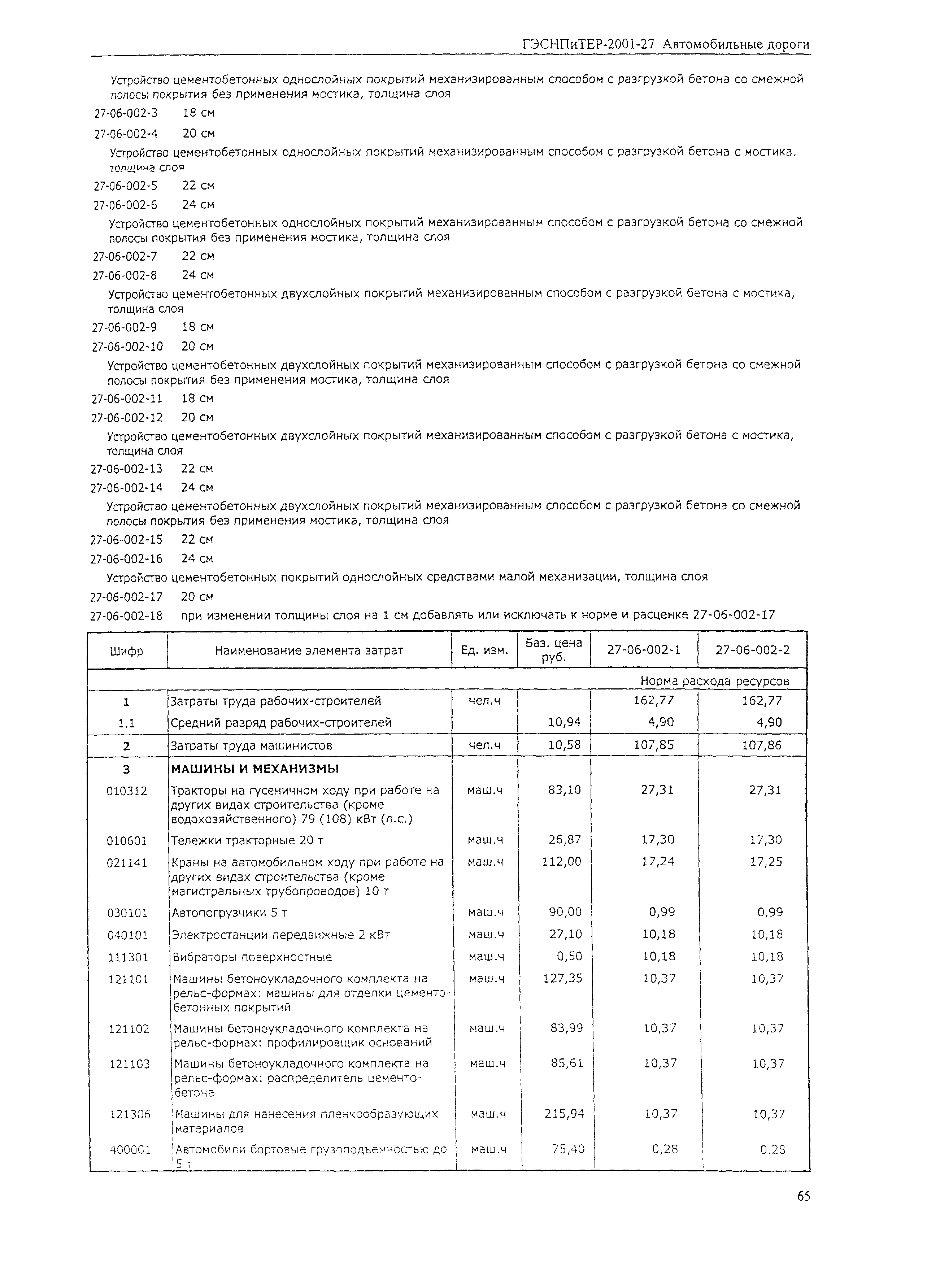 ГЭСНПиТЕР 2001-27 (I)