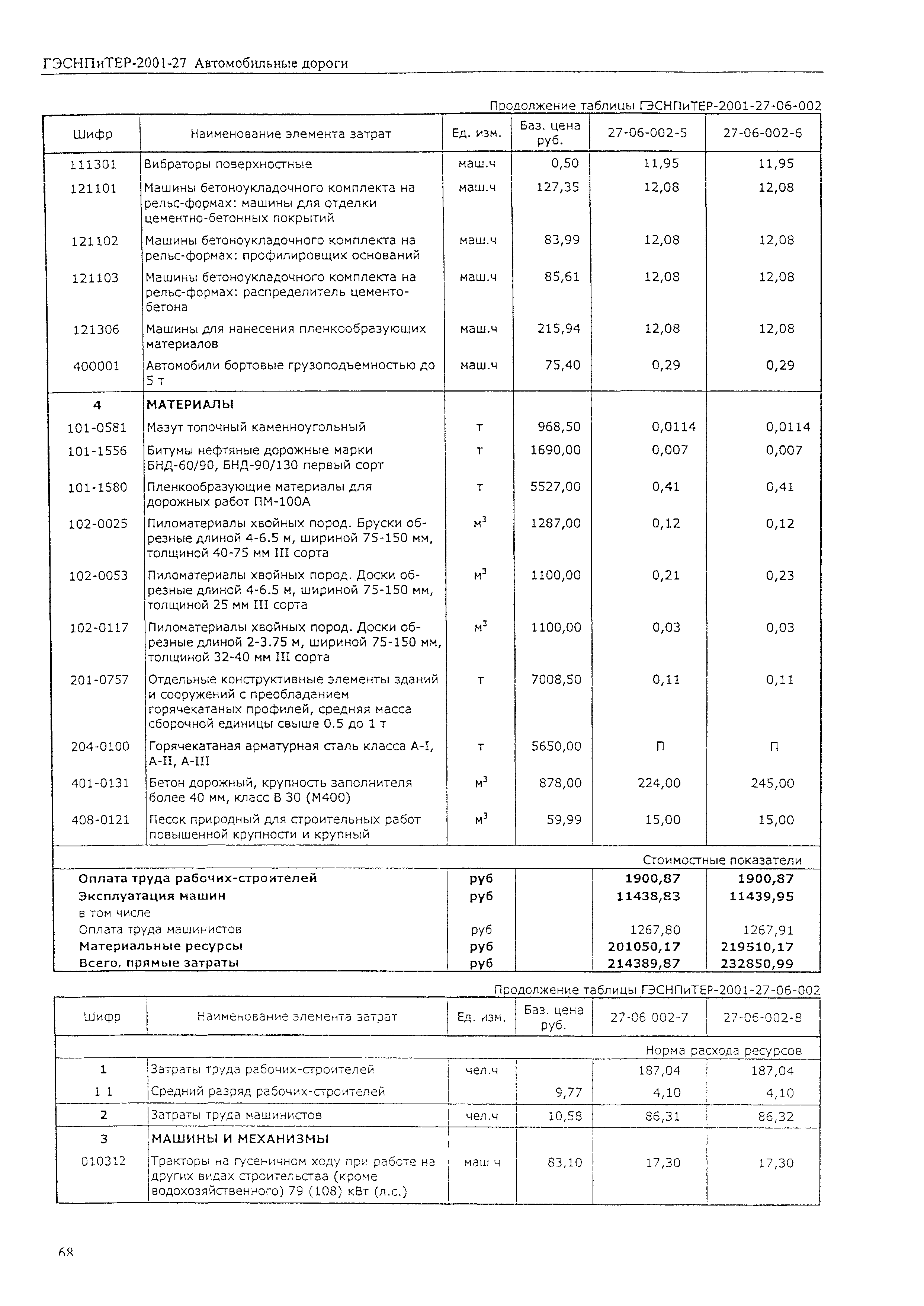 ГЭСНПиТЕР 2001-27 (I)