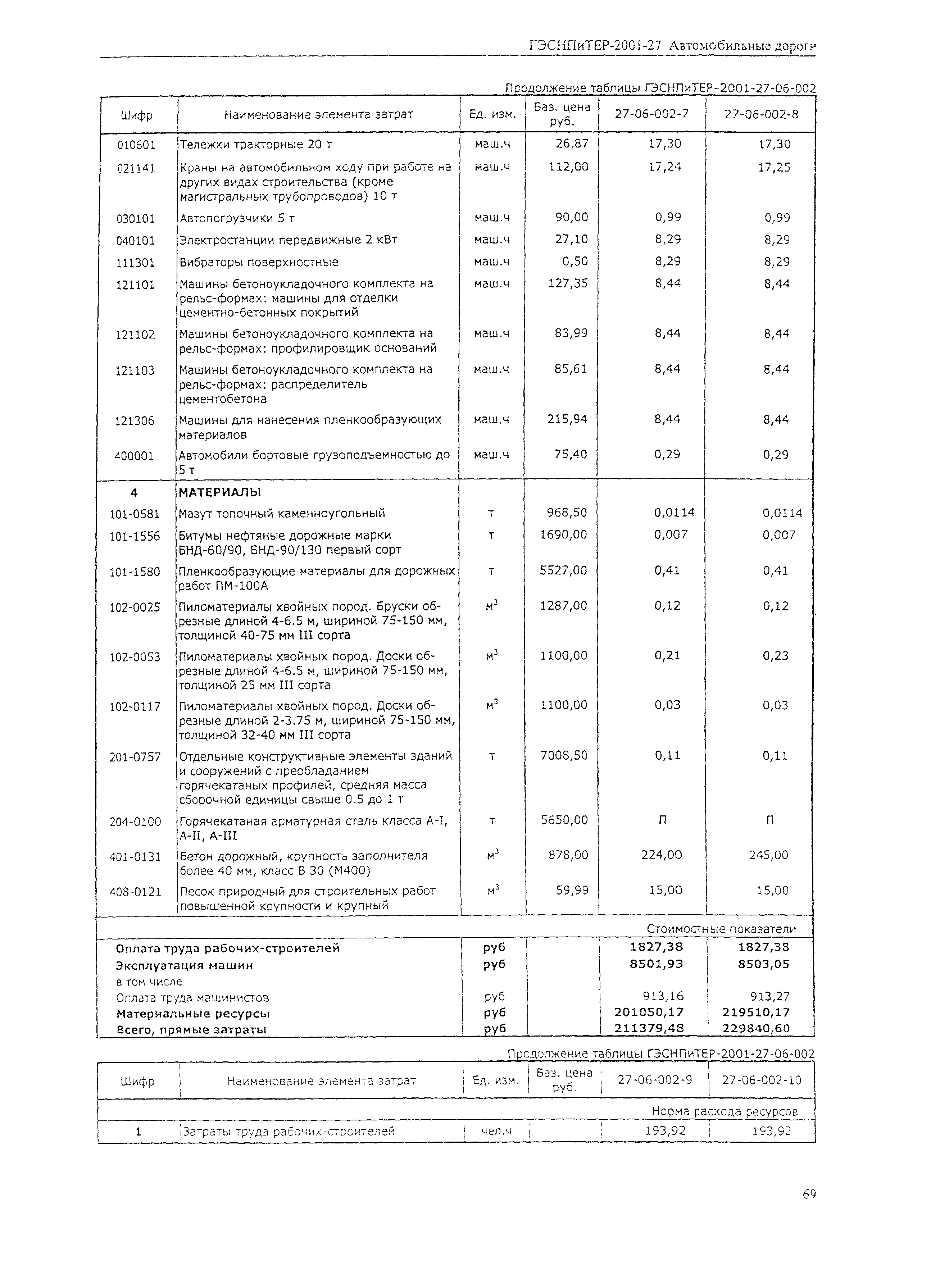 ГЭСНПиТЕР 2001-27 (I)