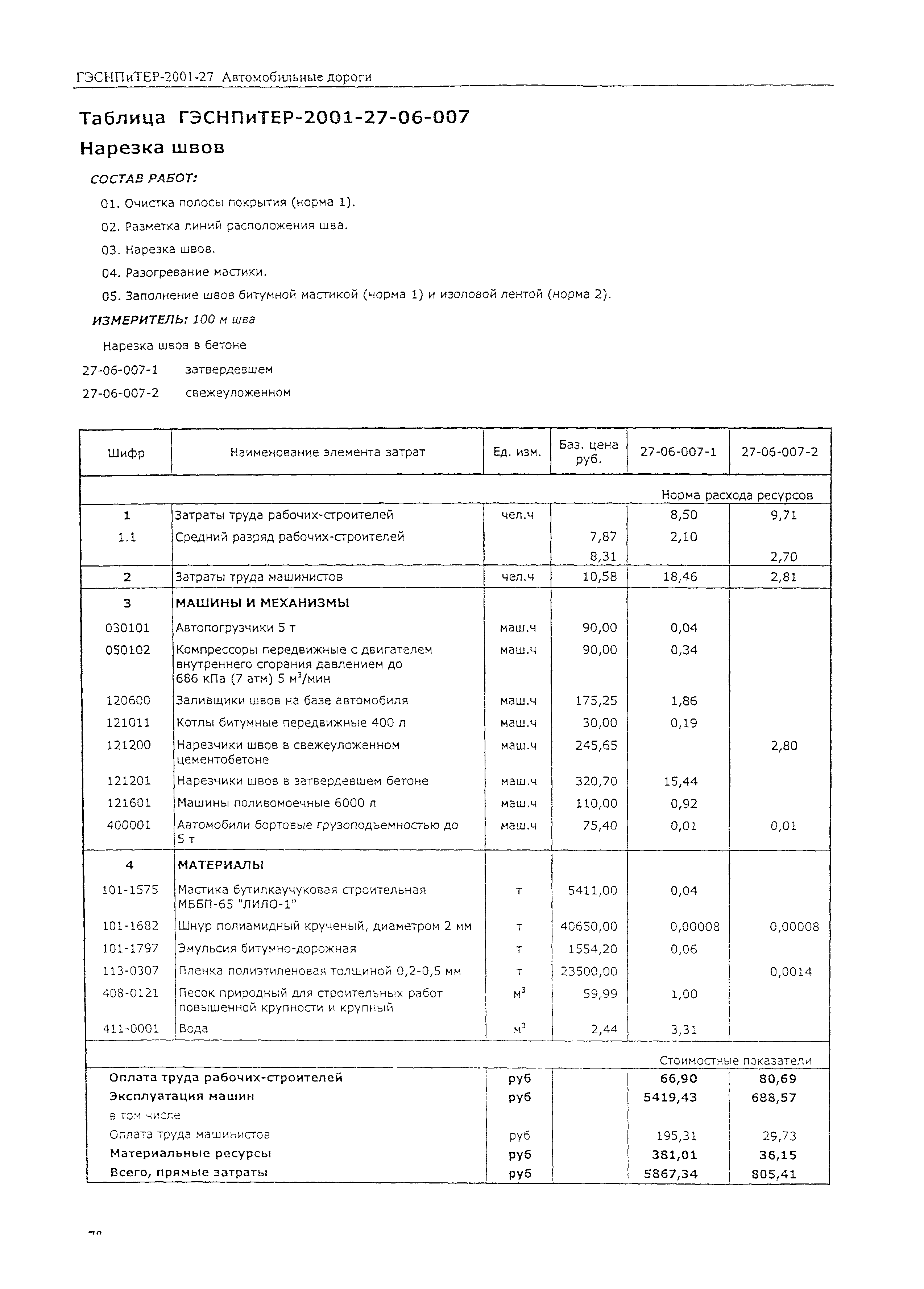 ГЭСНПиТЕР 2001-27 (I)