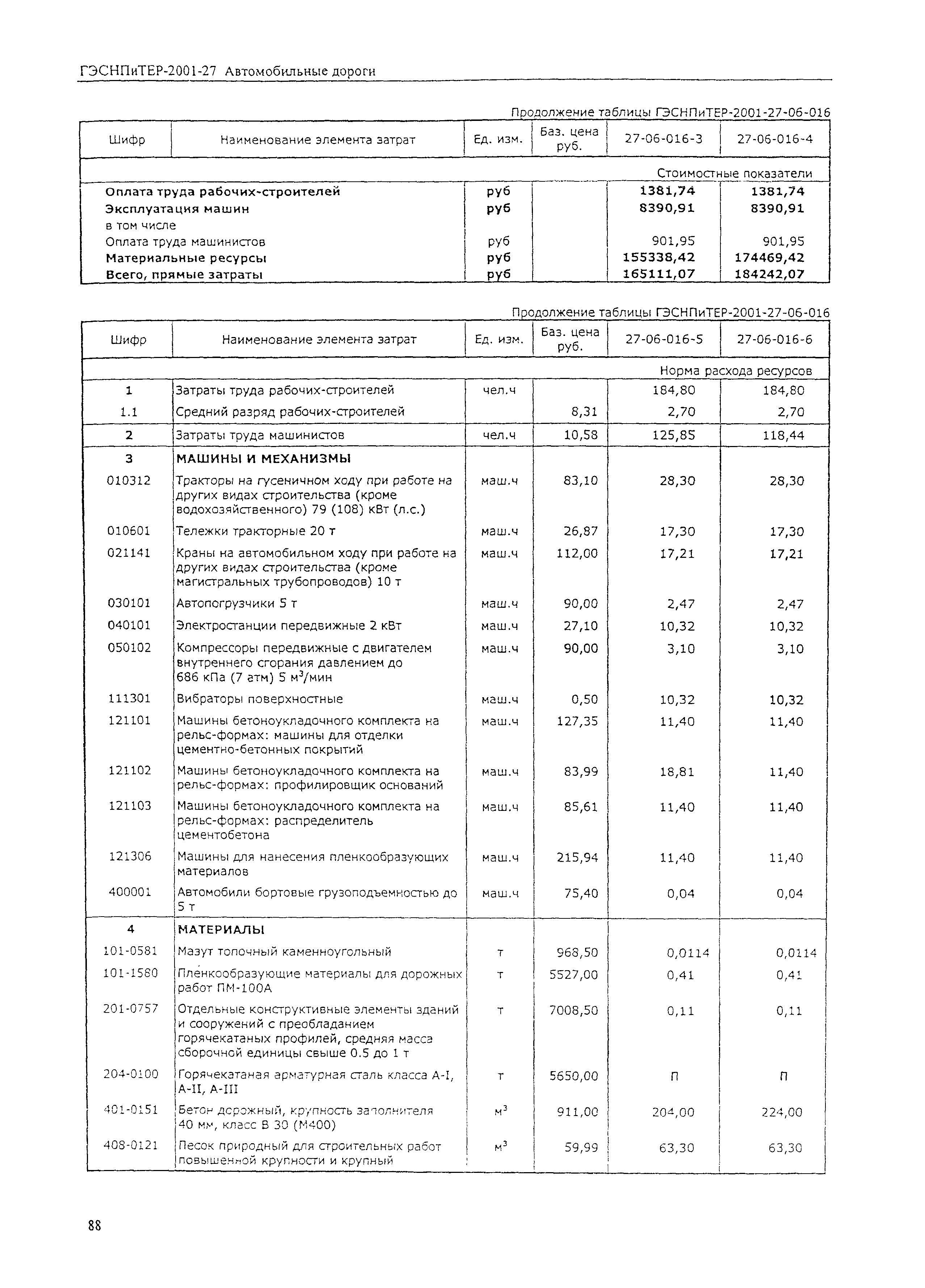 ГЭСНПиТЕР 2001-27 (I)