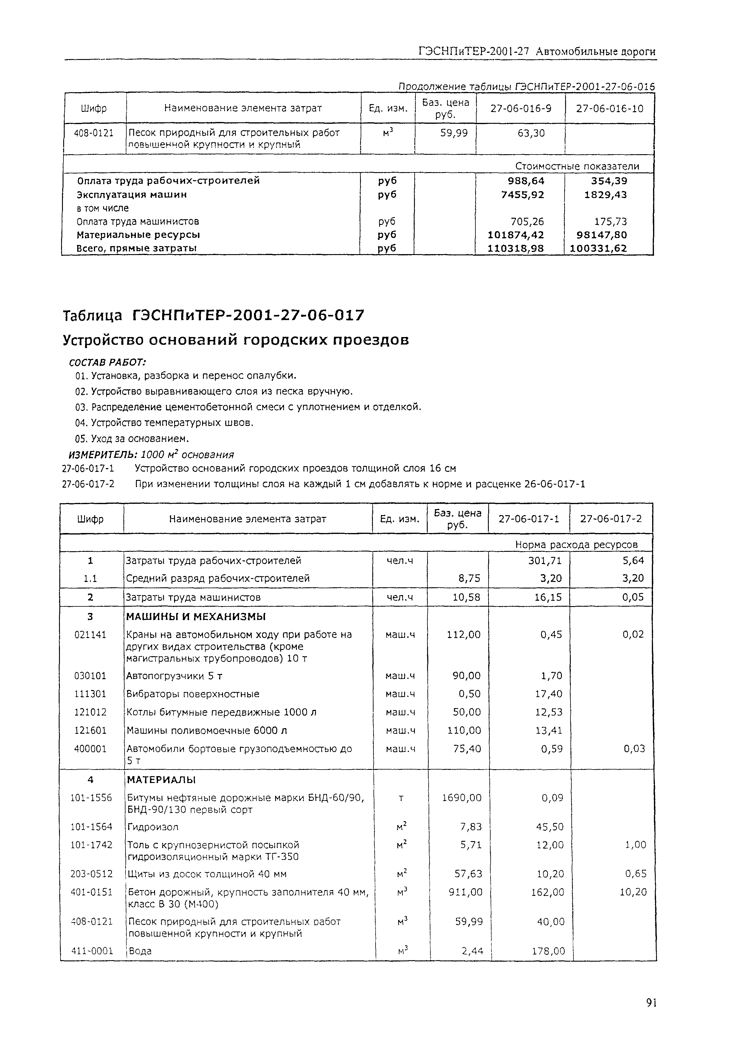 ГЭСНПиТЕР 2001-27 (I)