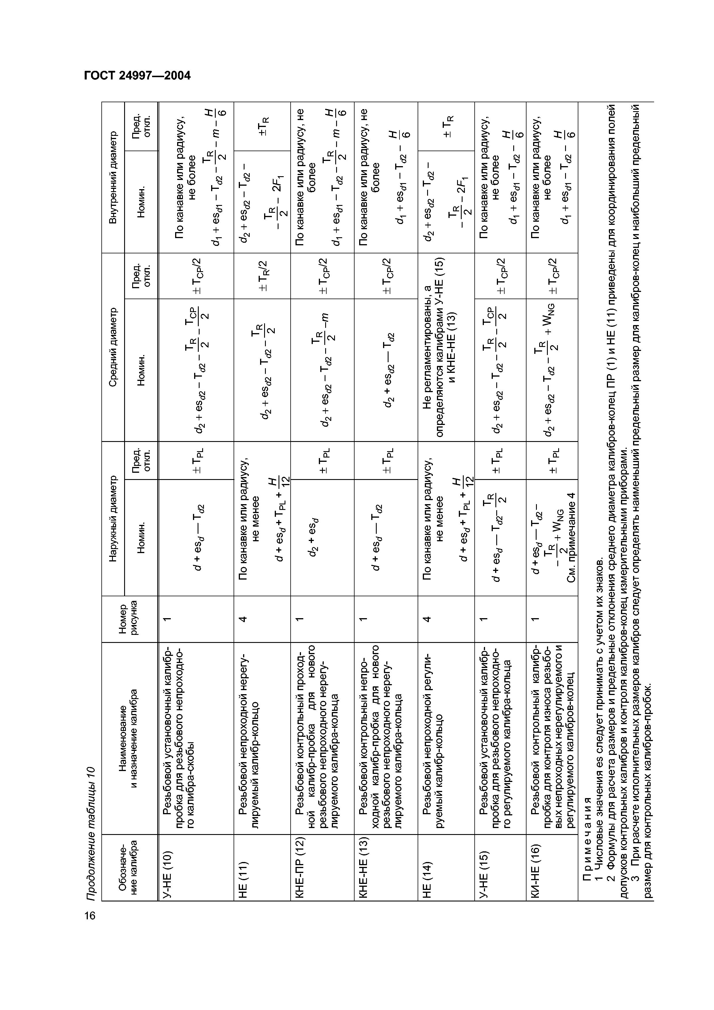 ГОСТ 24997-2004