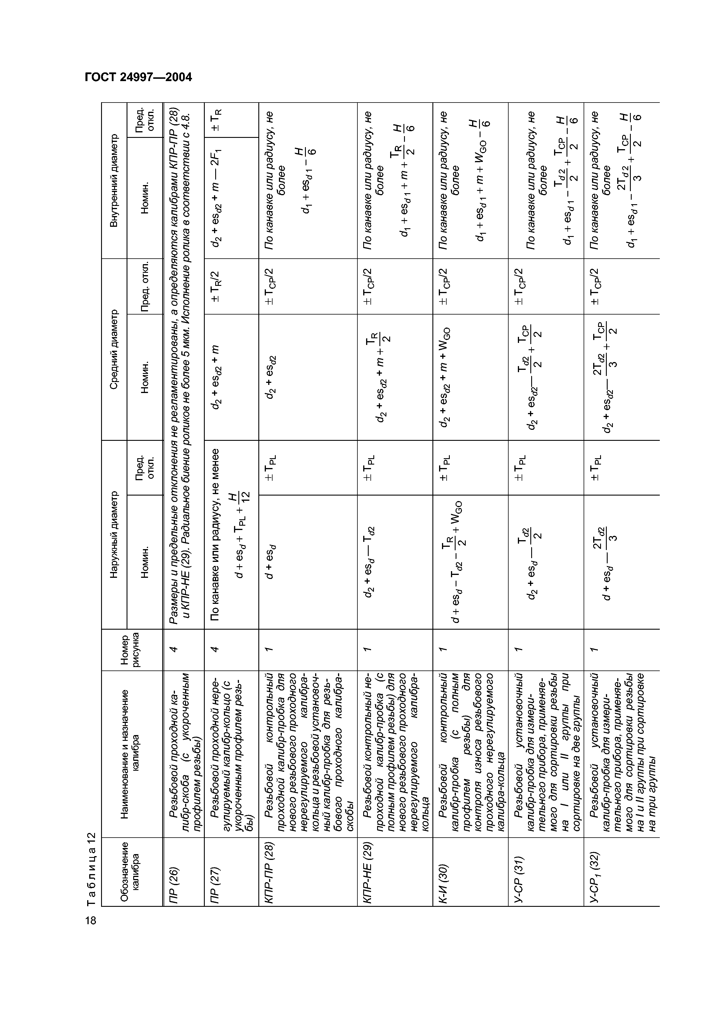 ГОСТ 24997-2004