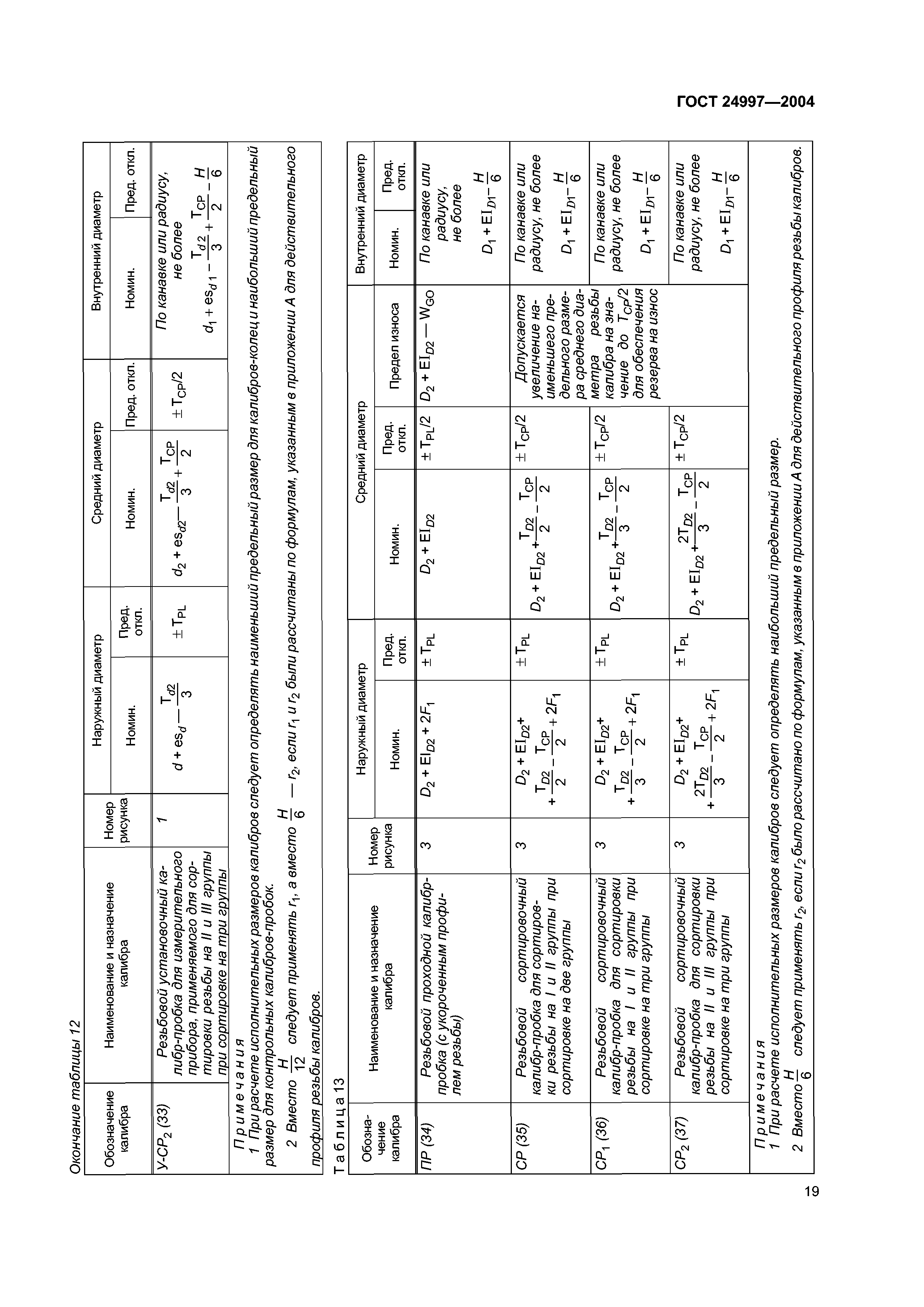 ГОСТ 24997-2004