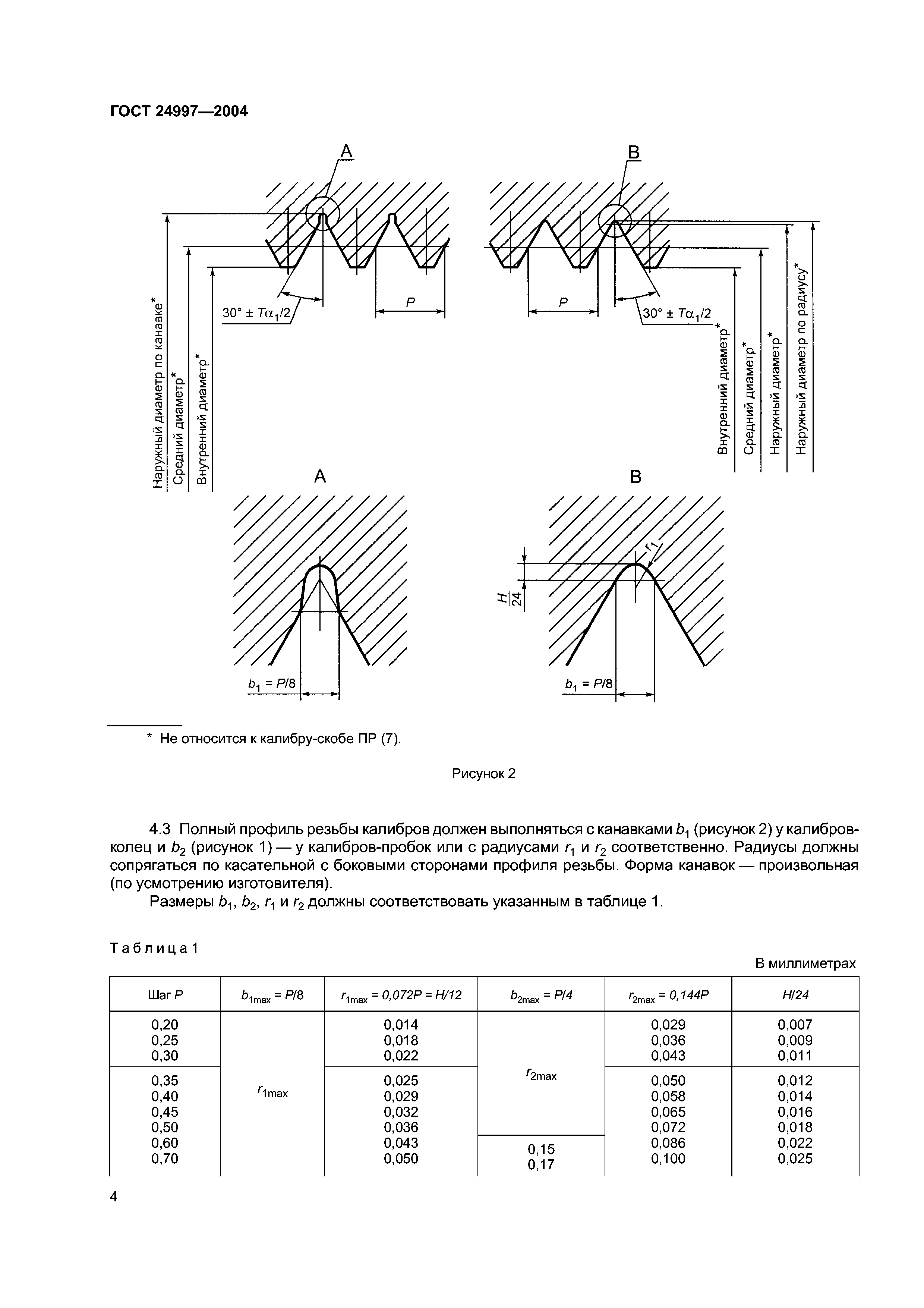 ГОСТ 24997-2004