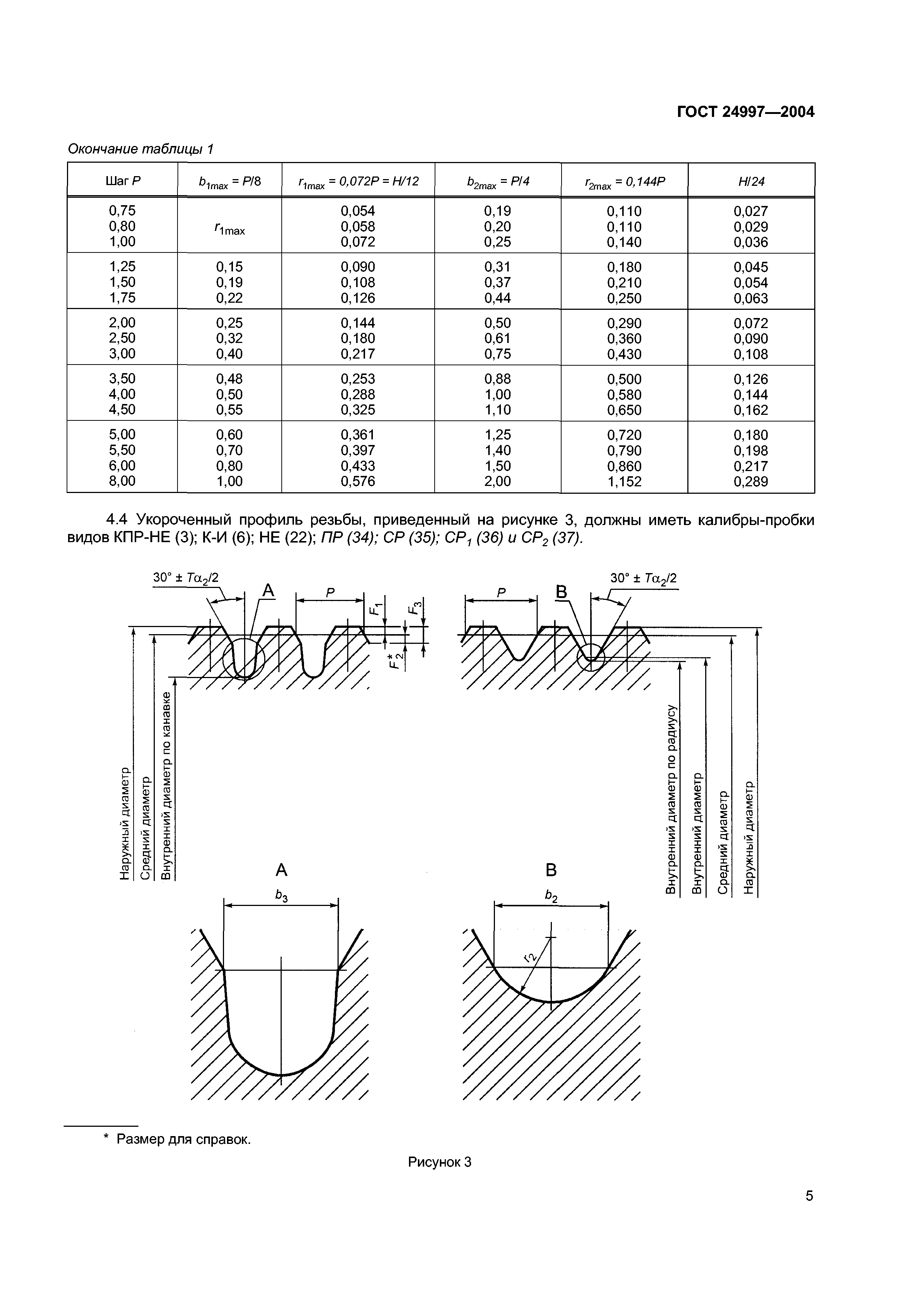 ГОСТ 24997-2004