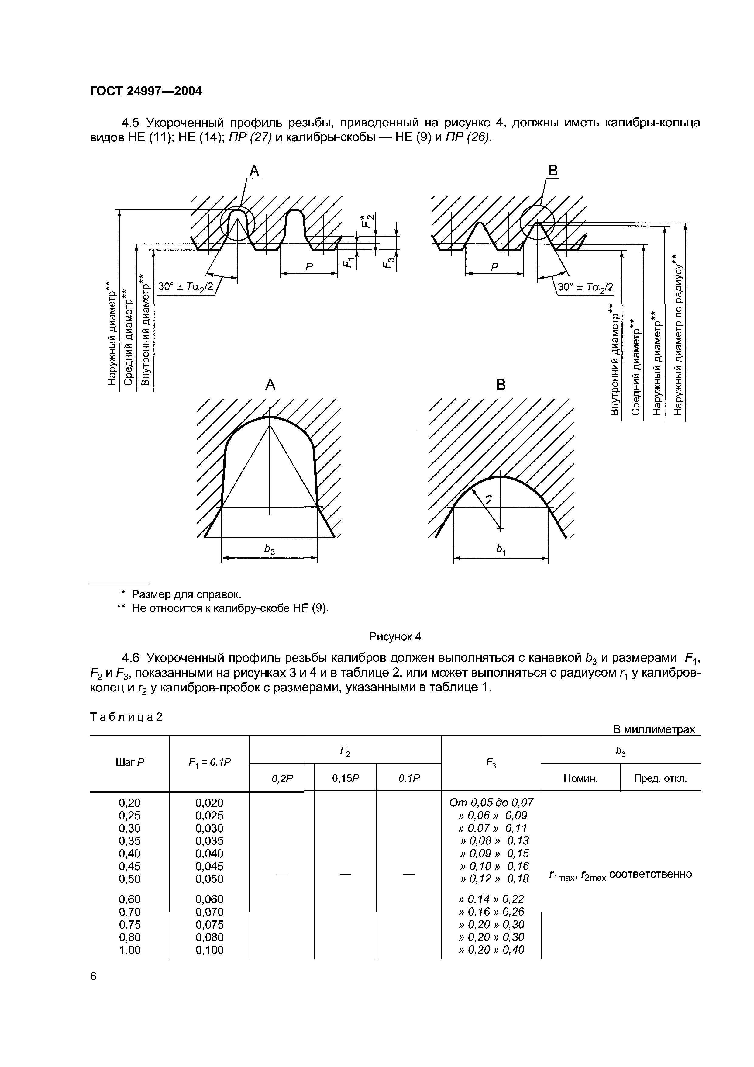 ГОСТ 24997-2004