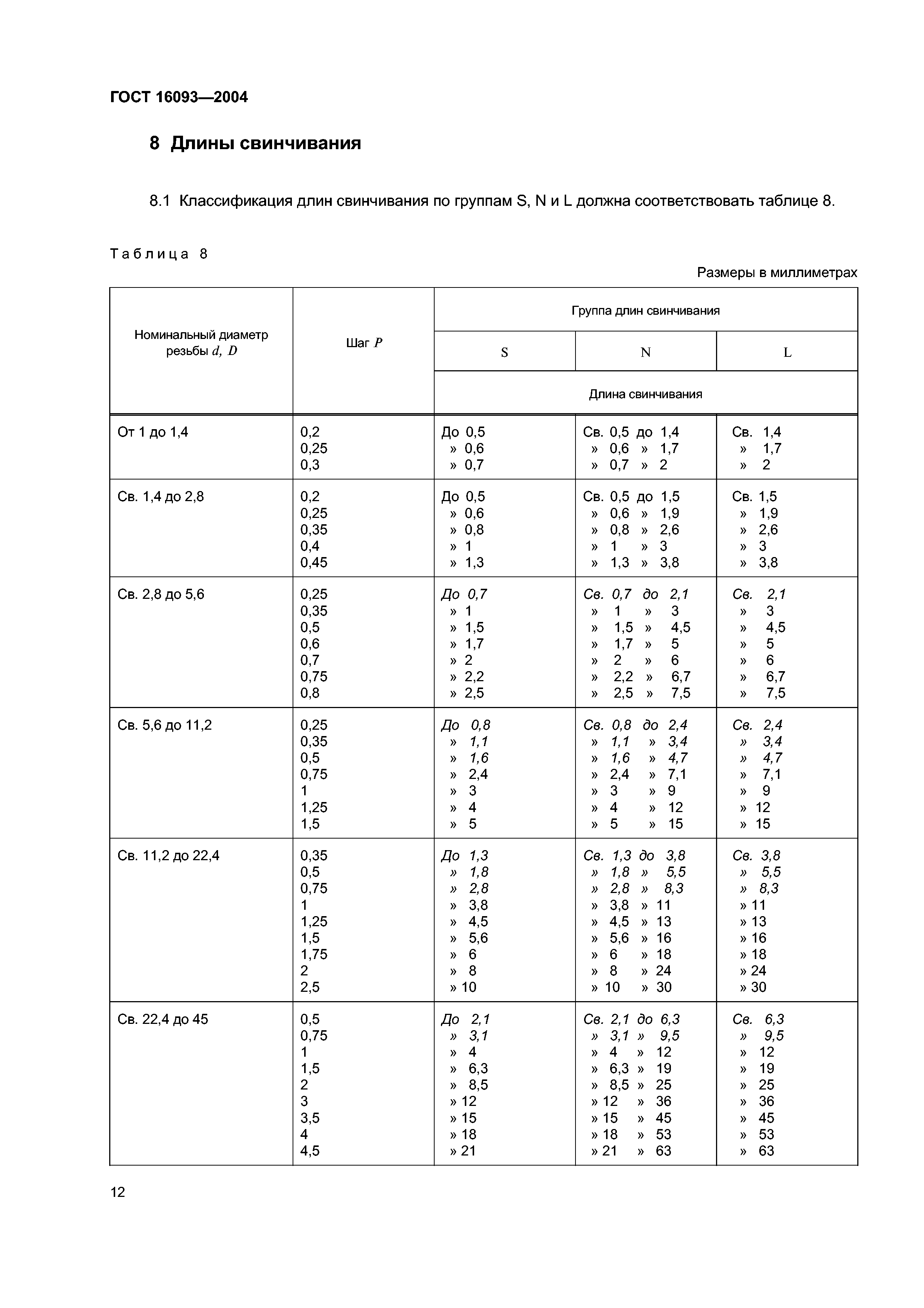 ГОСТ 16093-2004