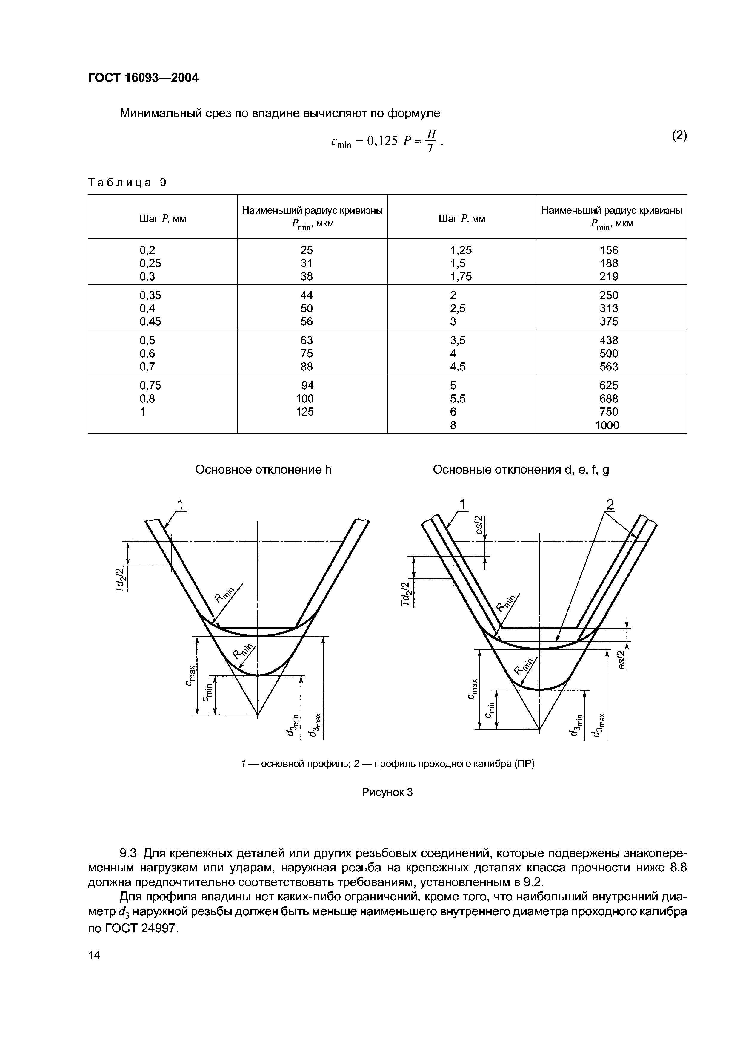 ГОСТ 16093-2004