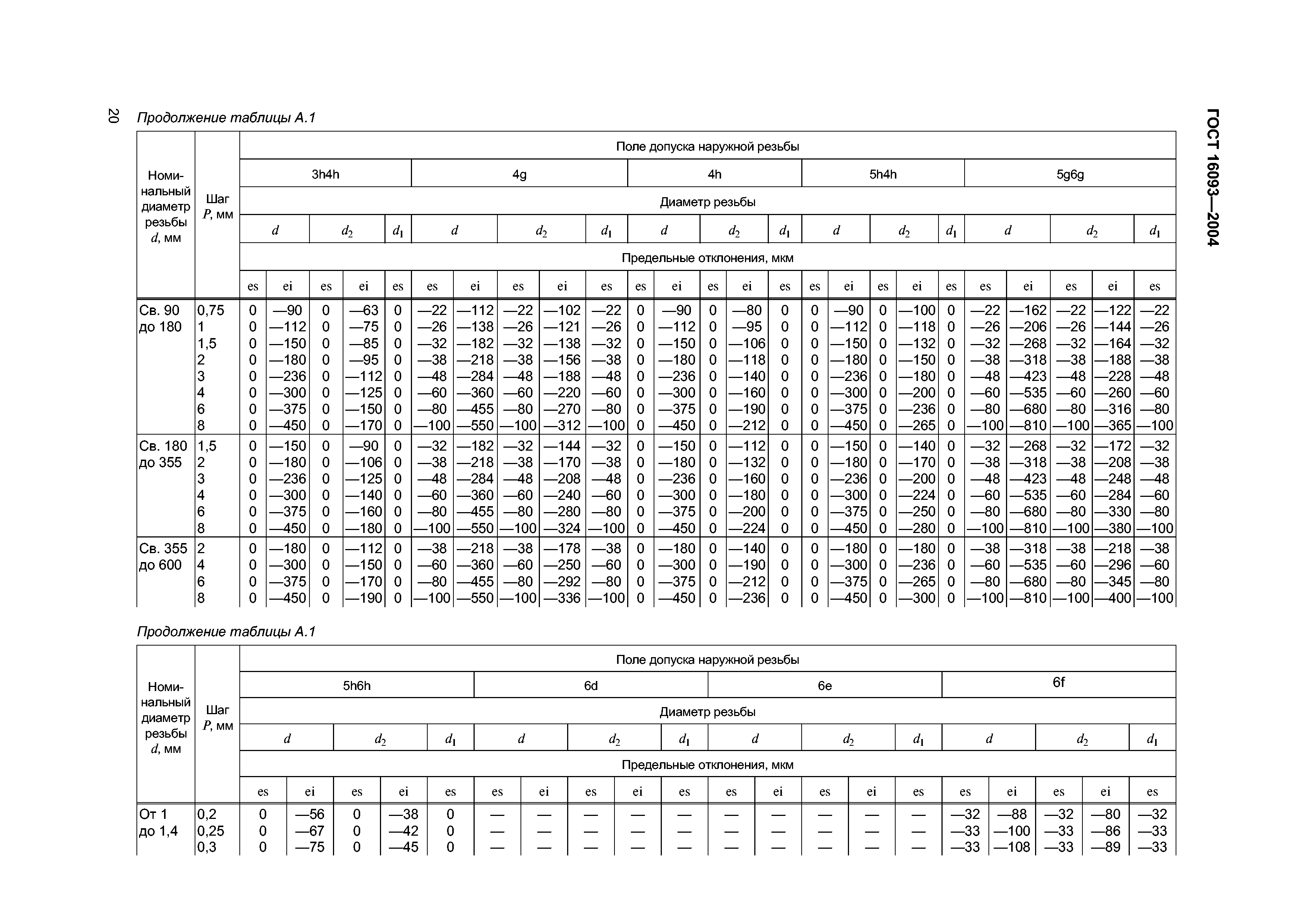 ГОСТ 16093-2004