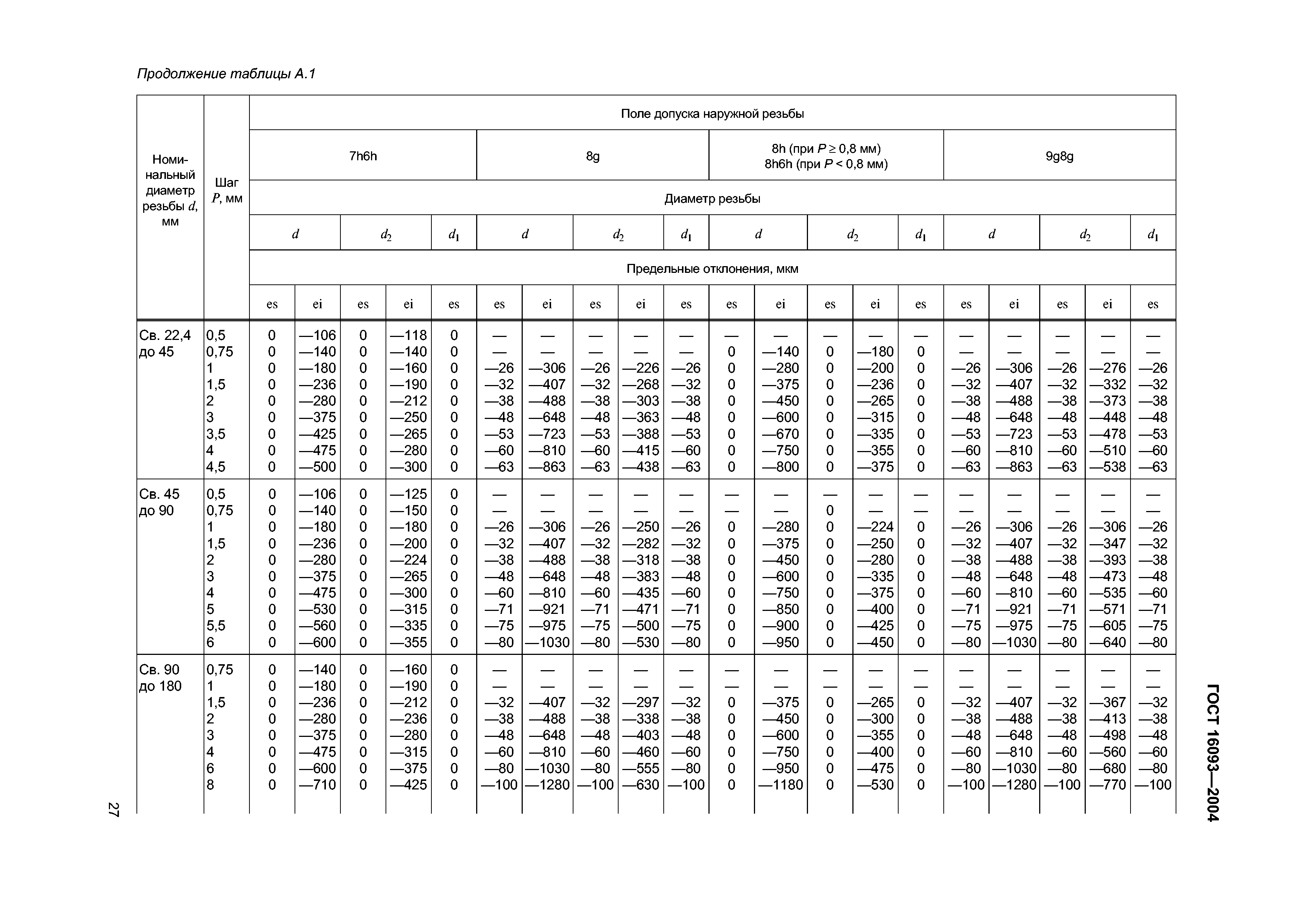 ГОСТ 16093-2004