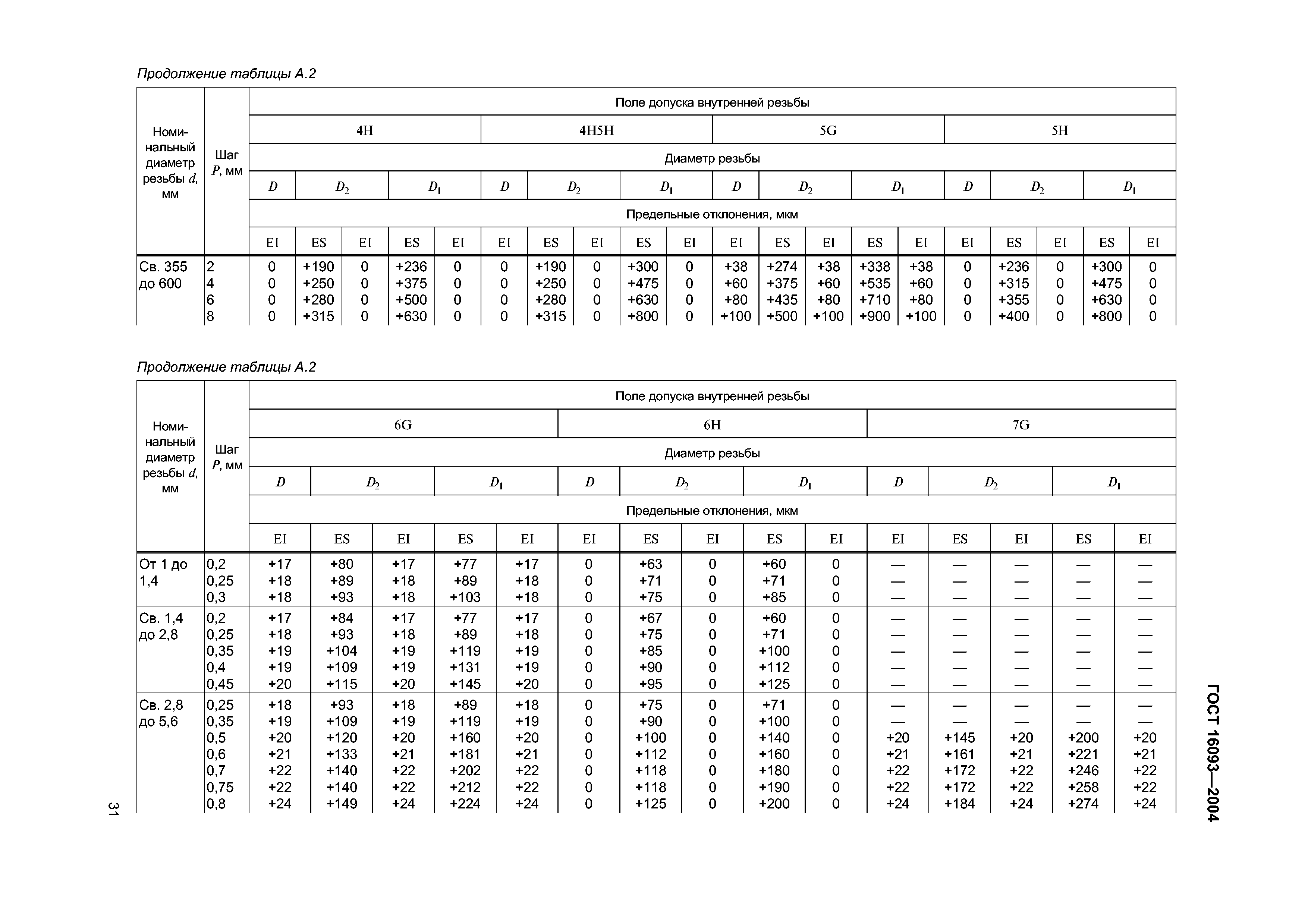 ГОСТ 16093-2004