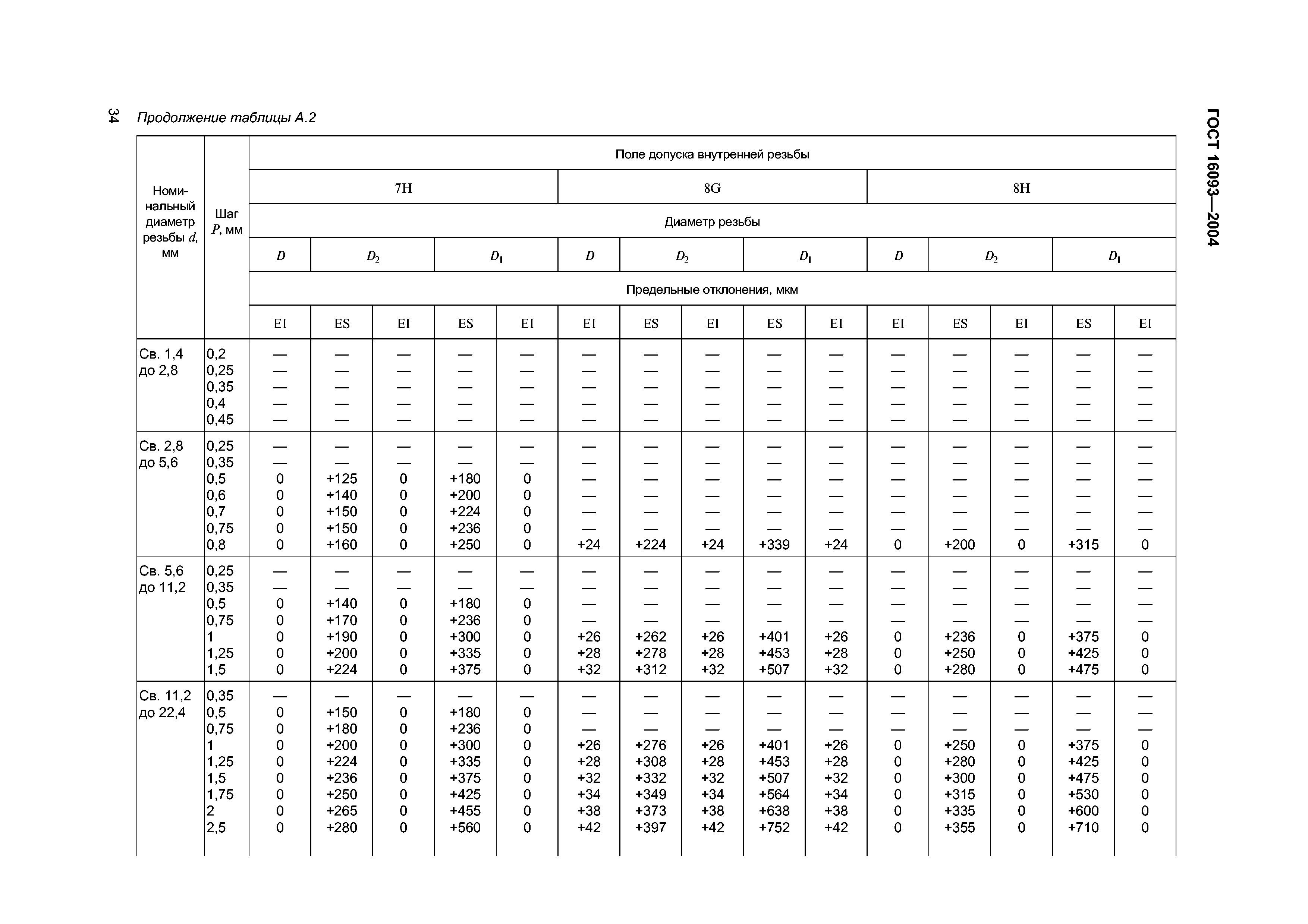 ГОСТ 16093-2004