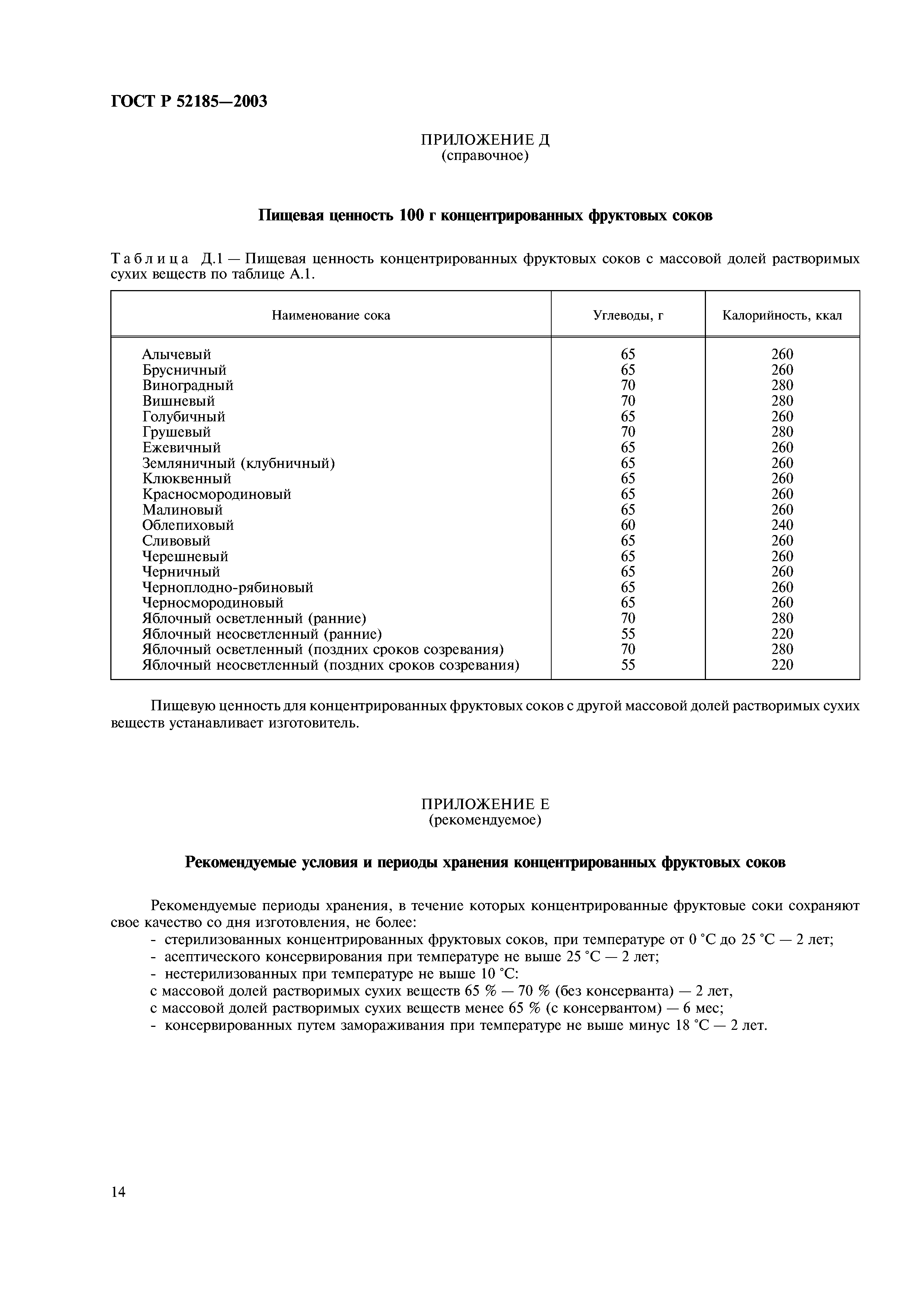 ГОСТ Р 52185-2003