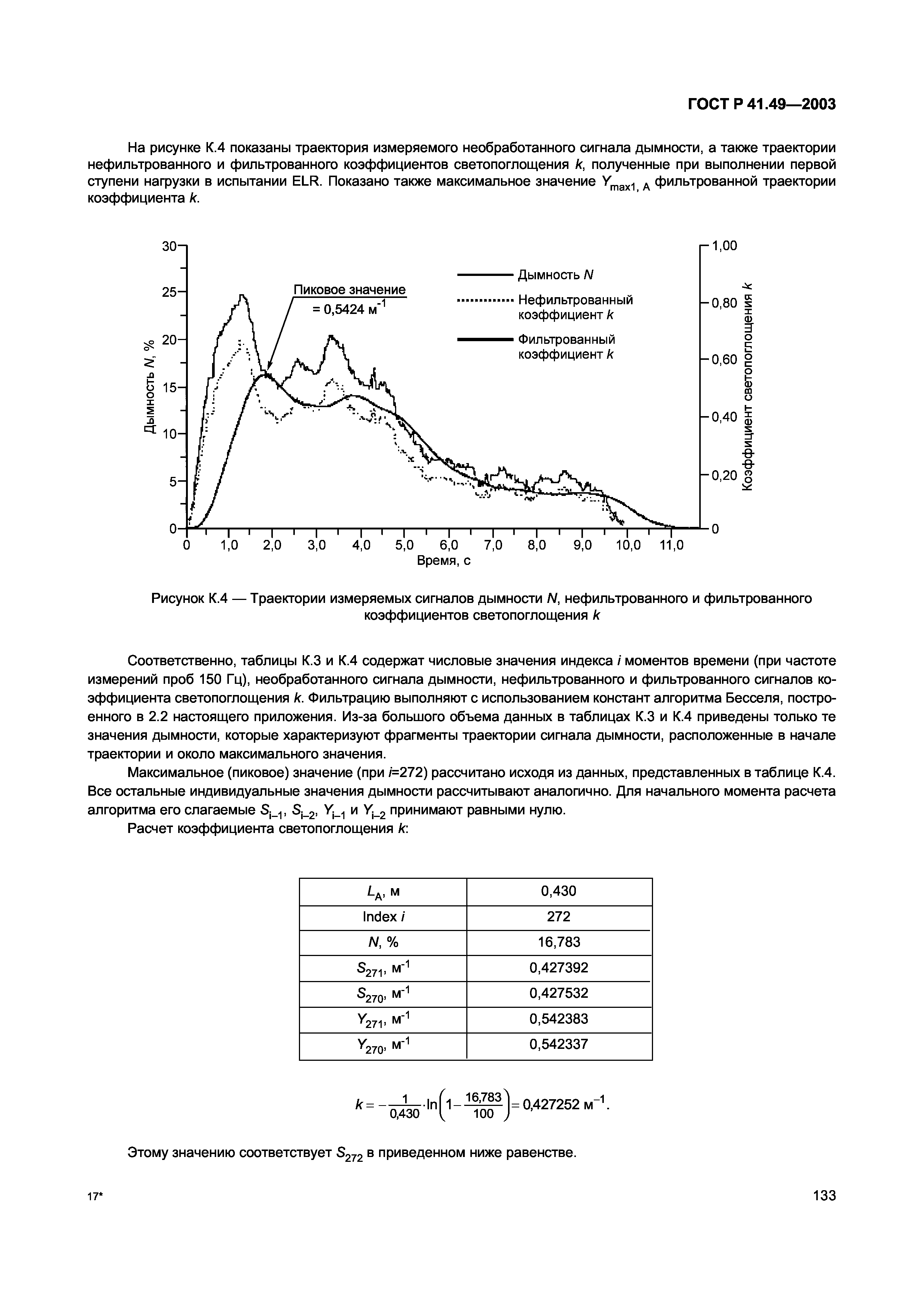 ГОСТ Р 41.49-2003