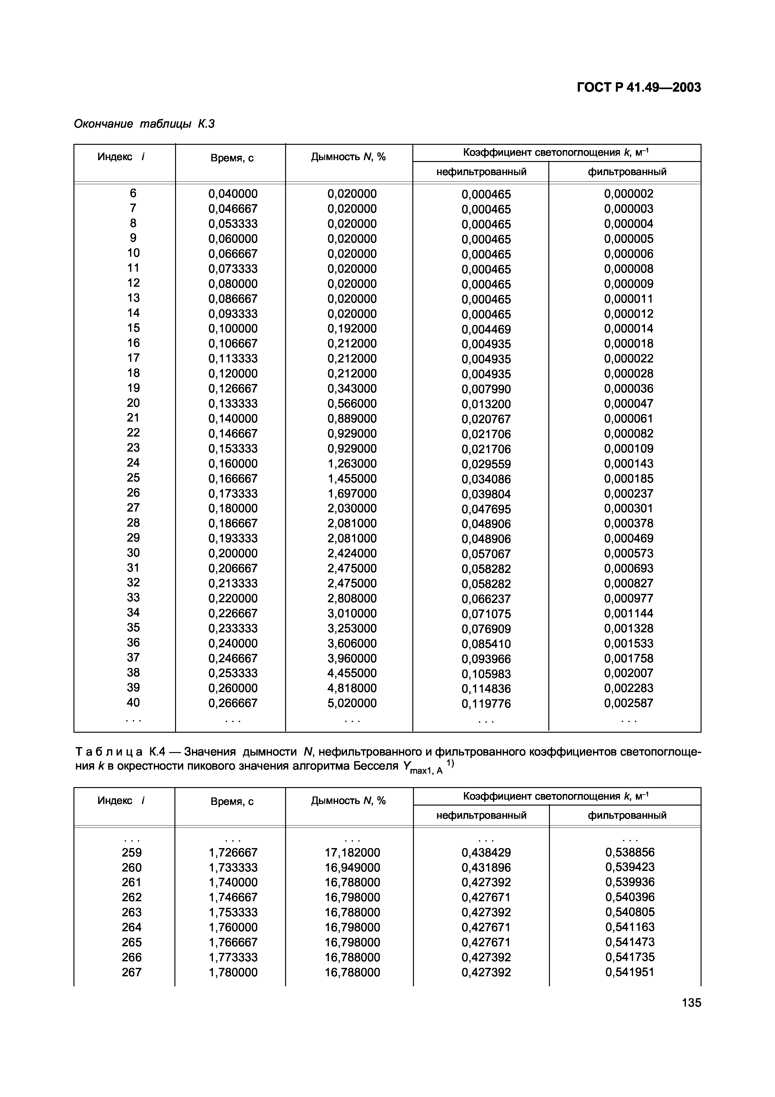 ГОСТ Р 41.49-2003