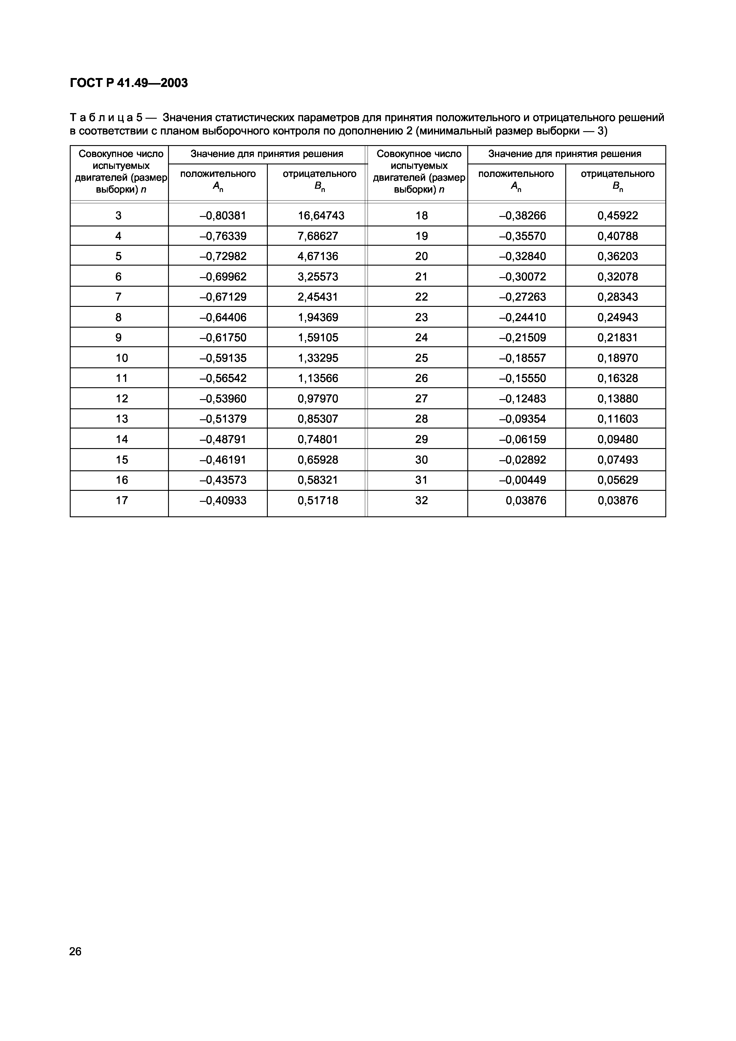 ГОСТ Р 41.49-2003