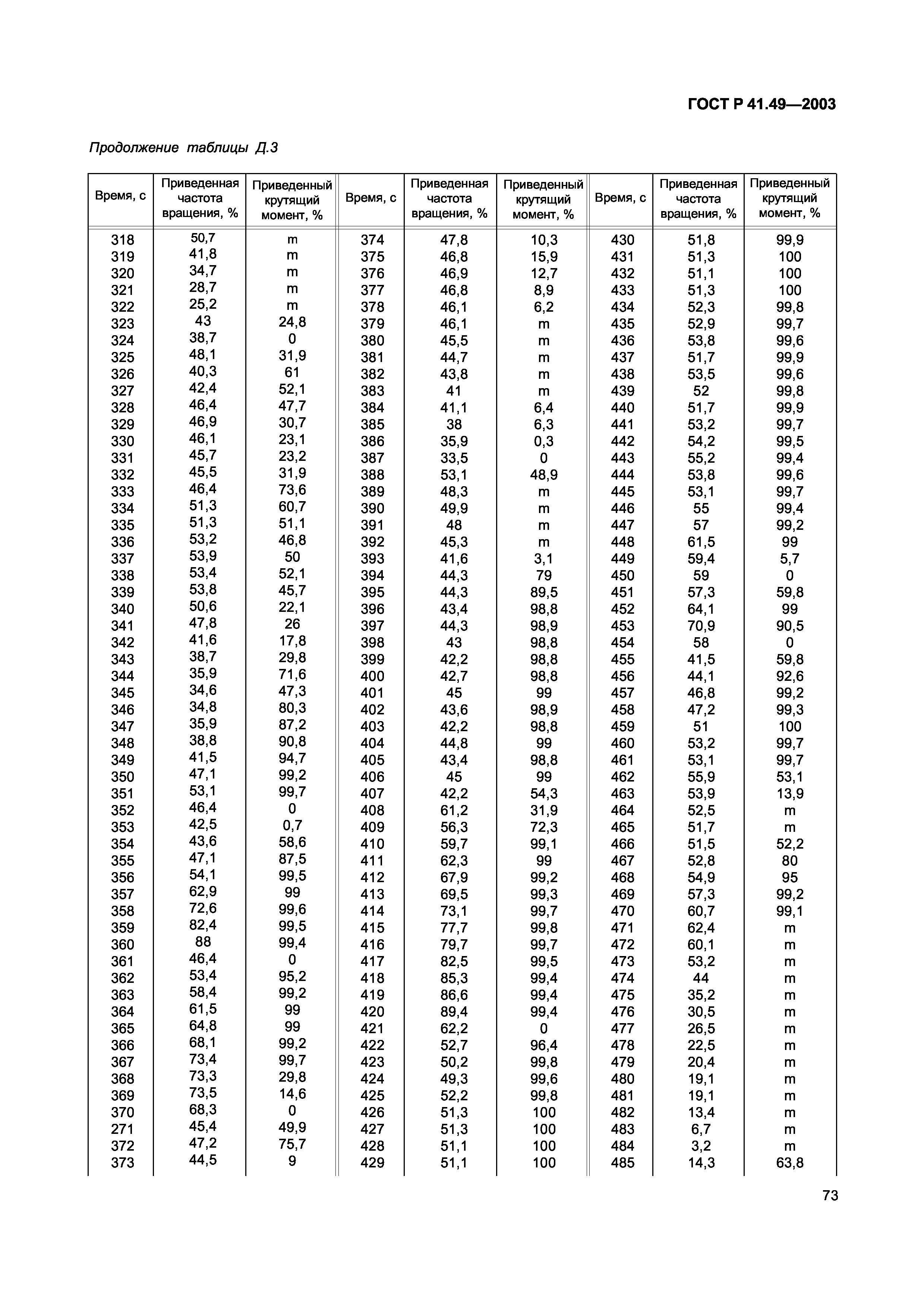 ГОСТ Р 41.49-2003