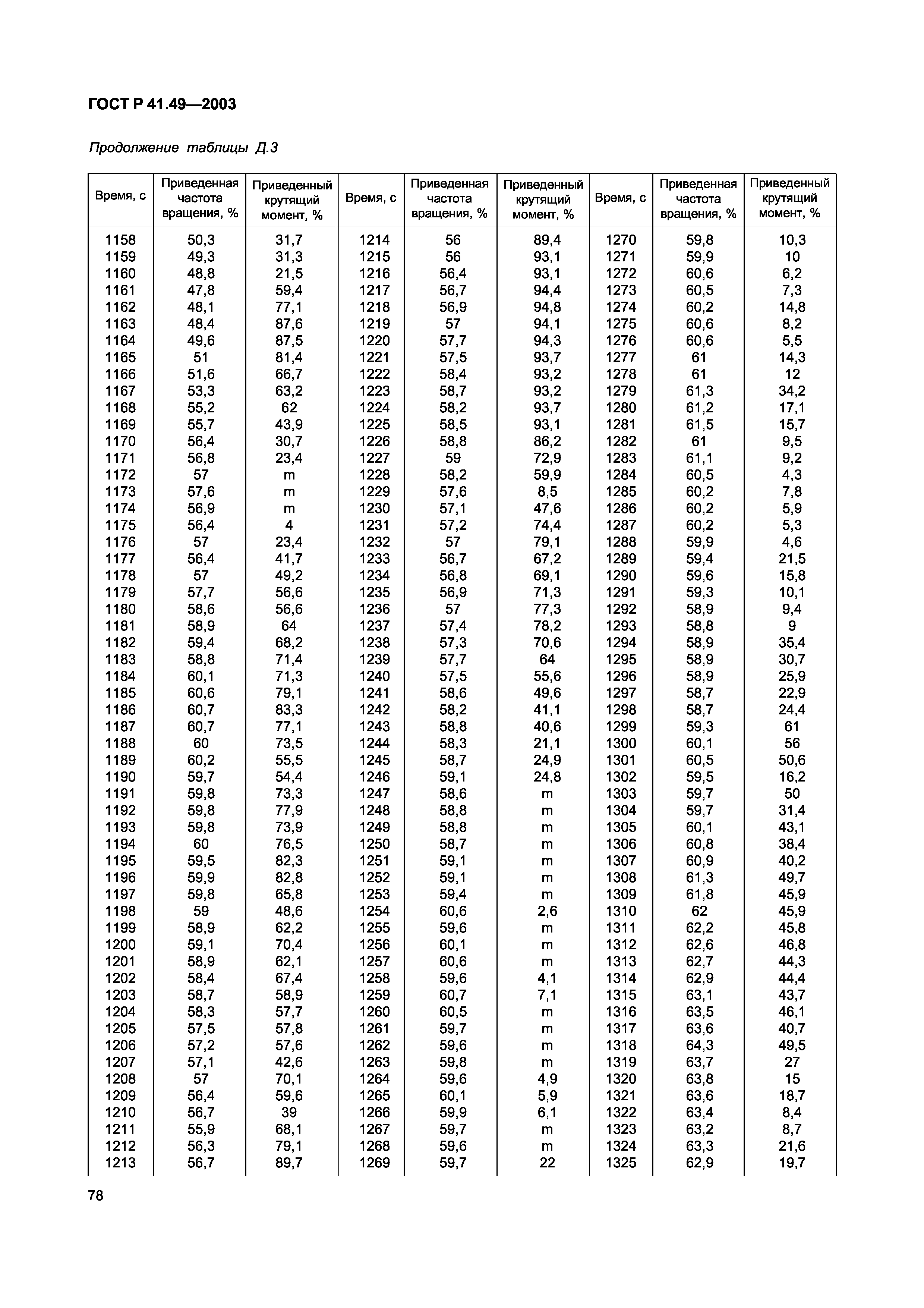 ГОСТ Р 41.49-2003