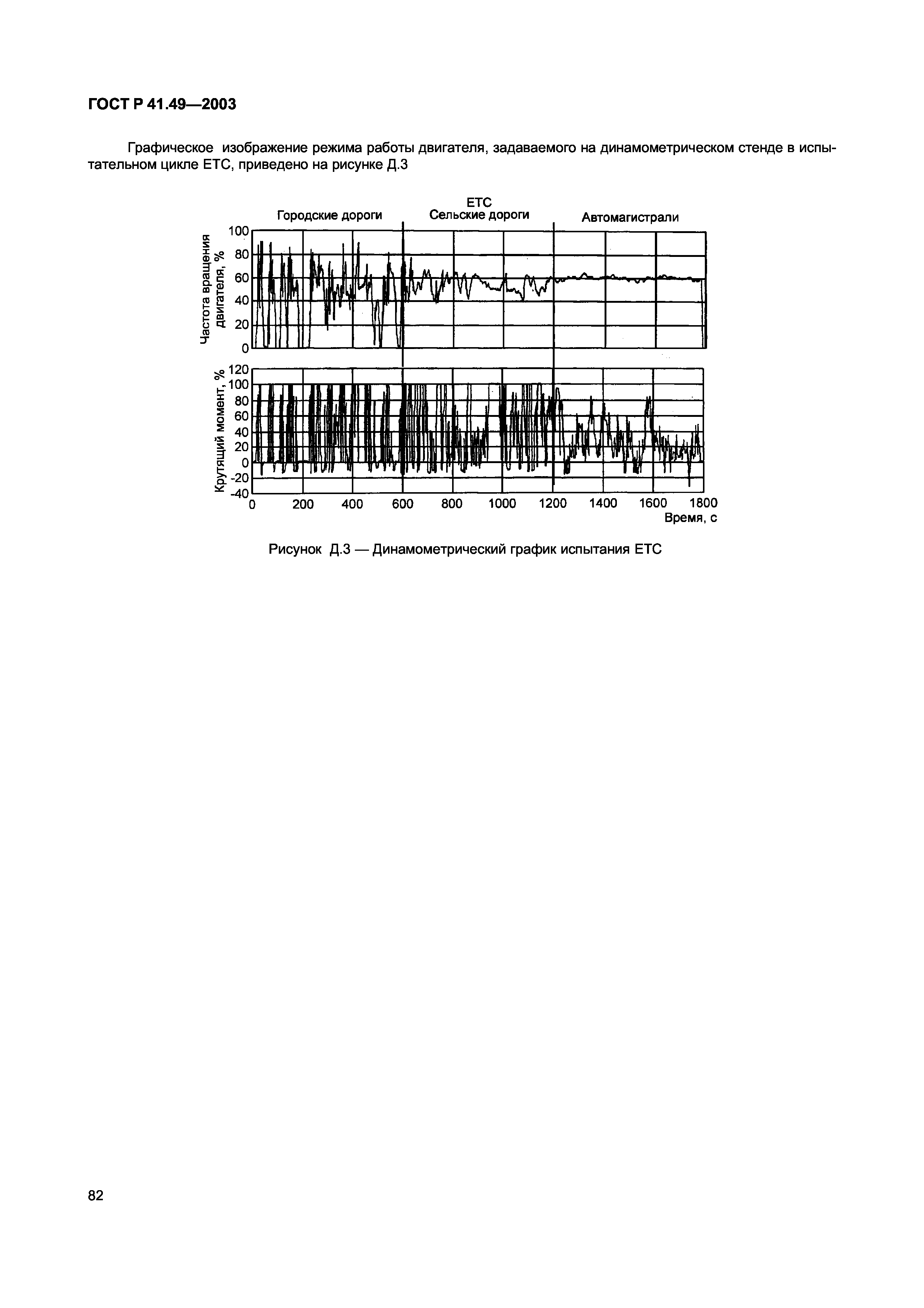 ГОСТ Р 41.49-2003