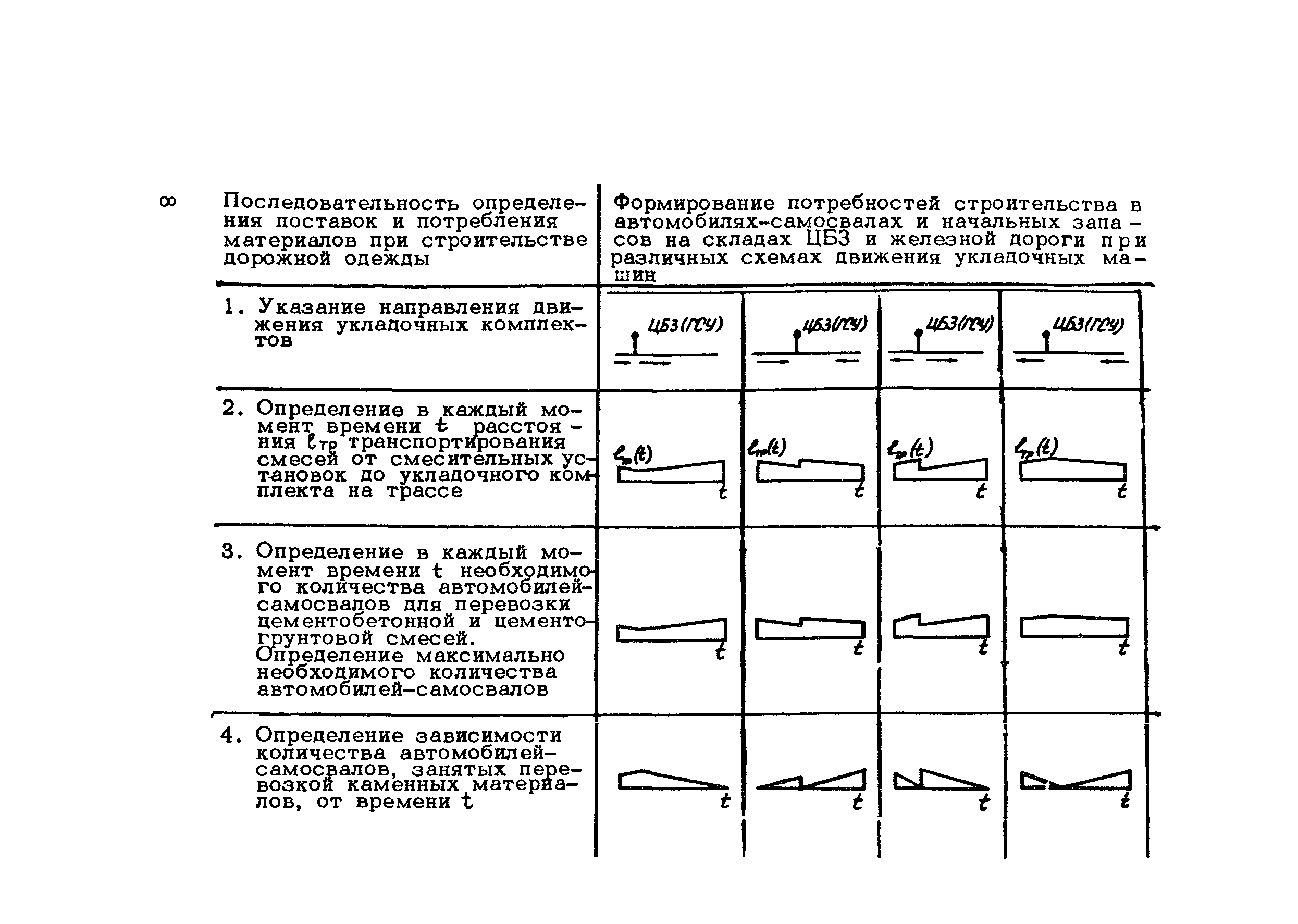 Методические рекомендации 