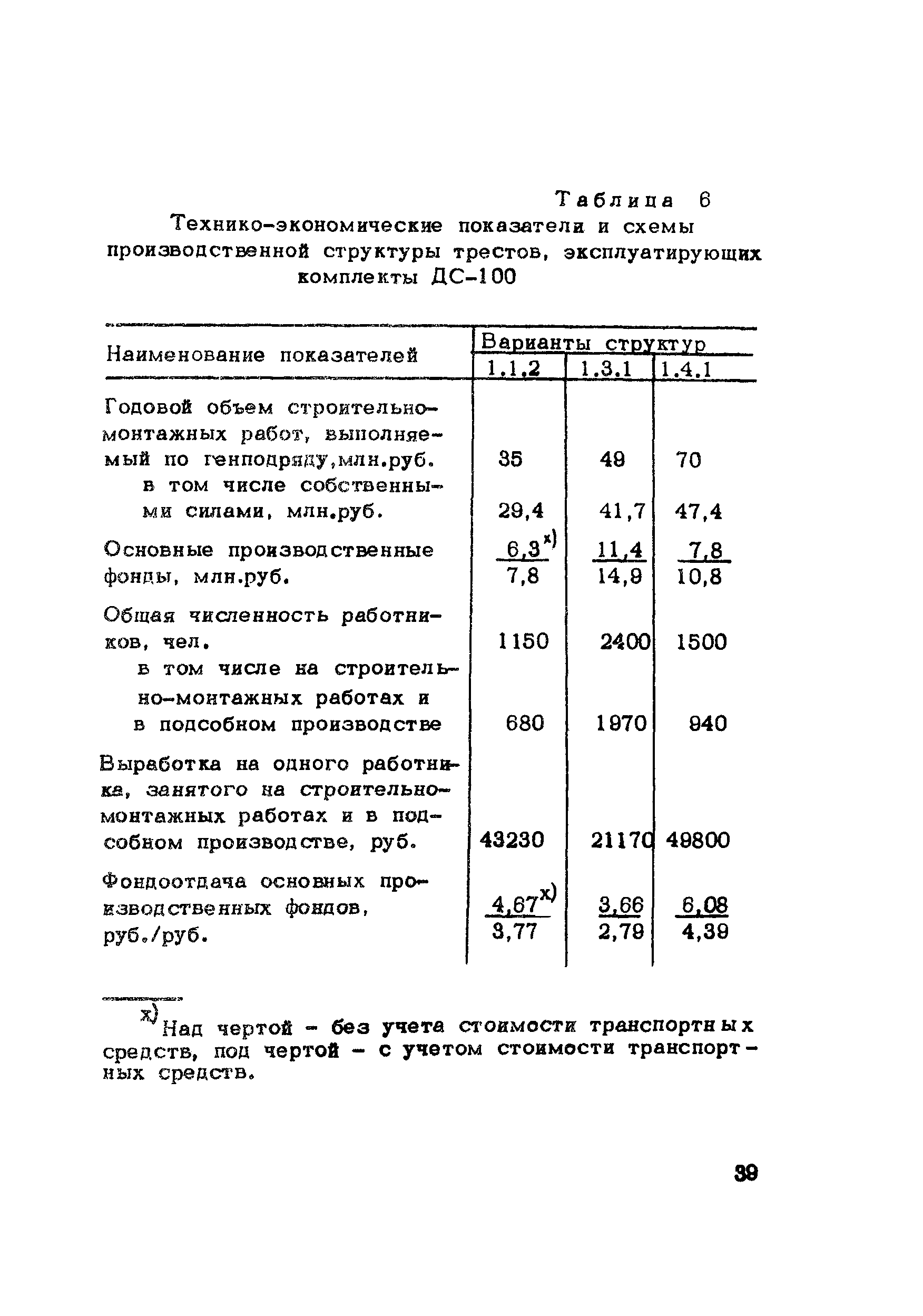 Методические рекомендации 