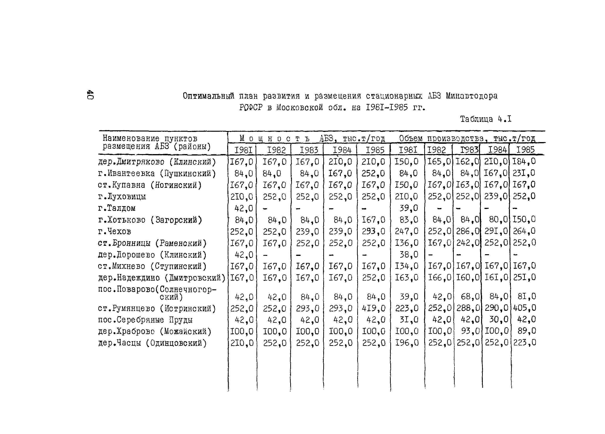 Методические рекомендации 