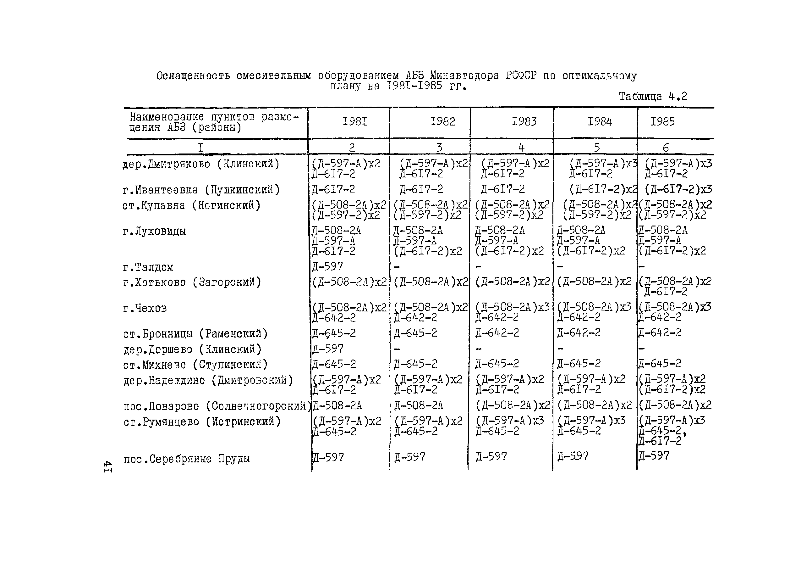 Методические рекомендации 