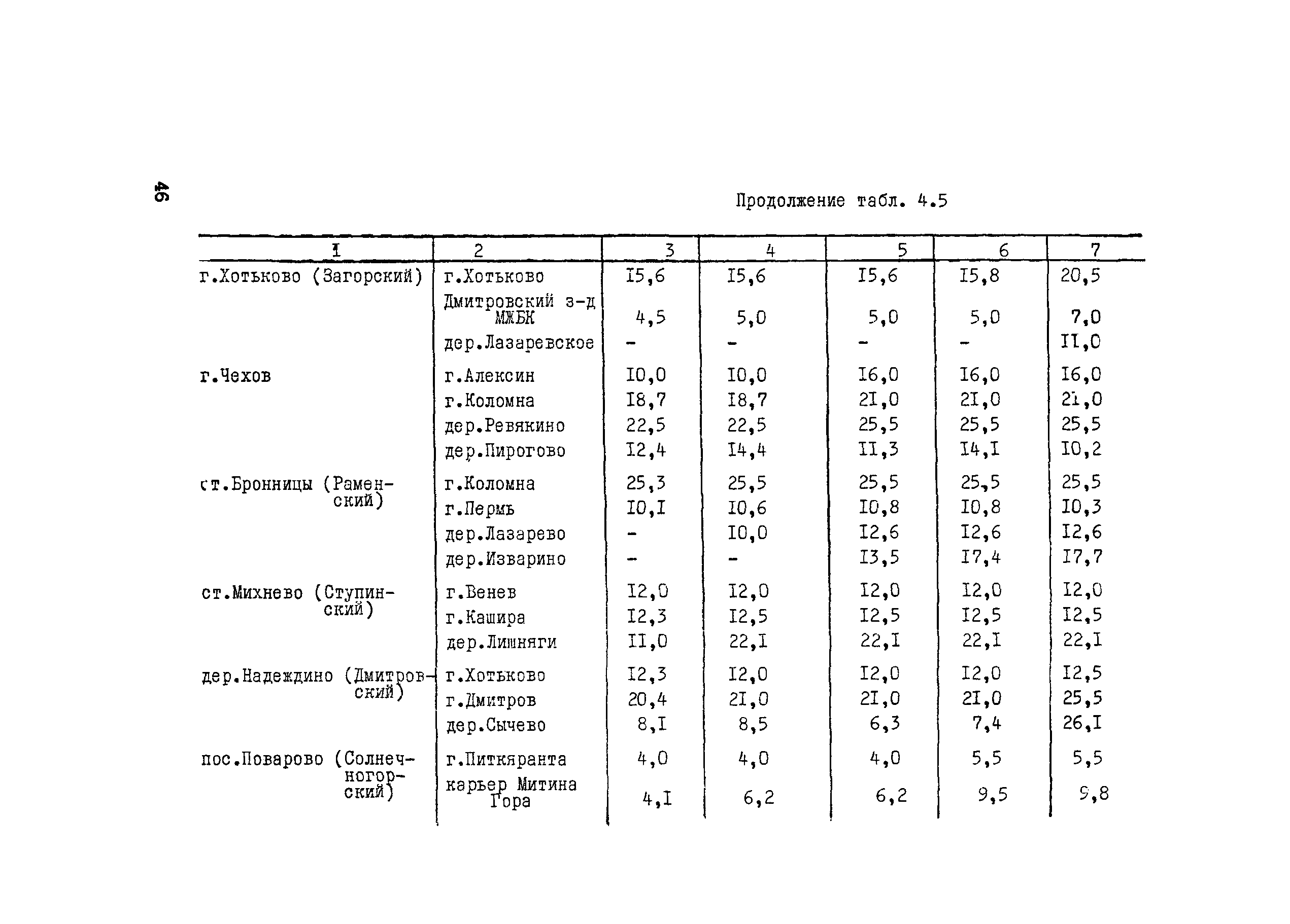 Методические рекомендации 