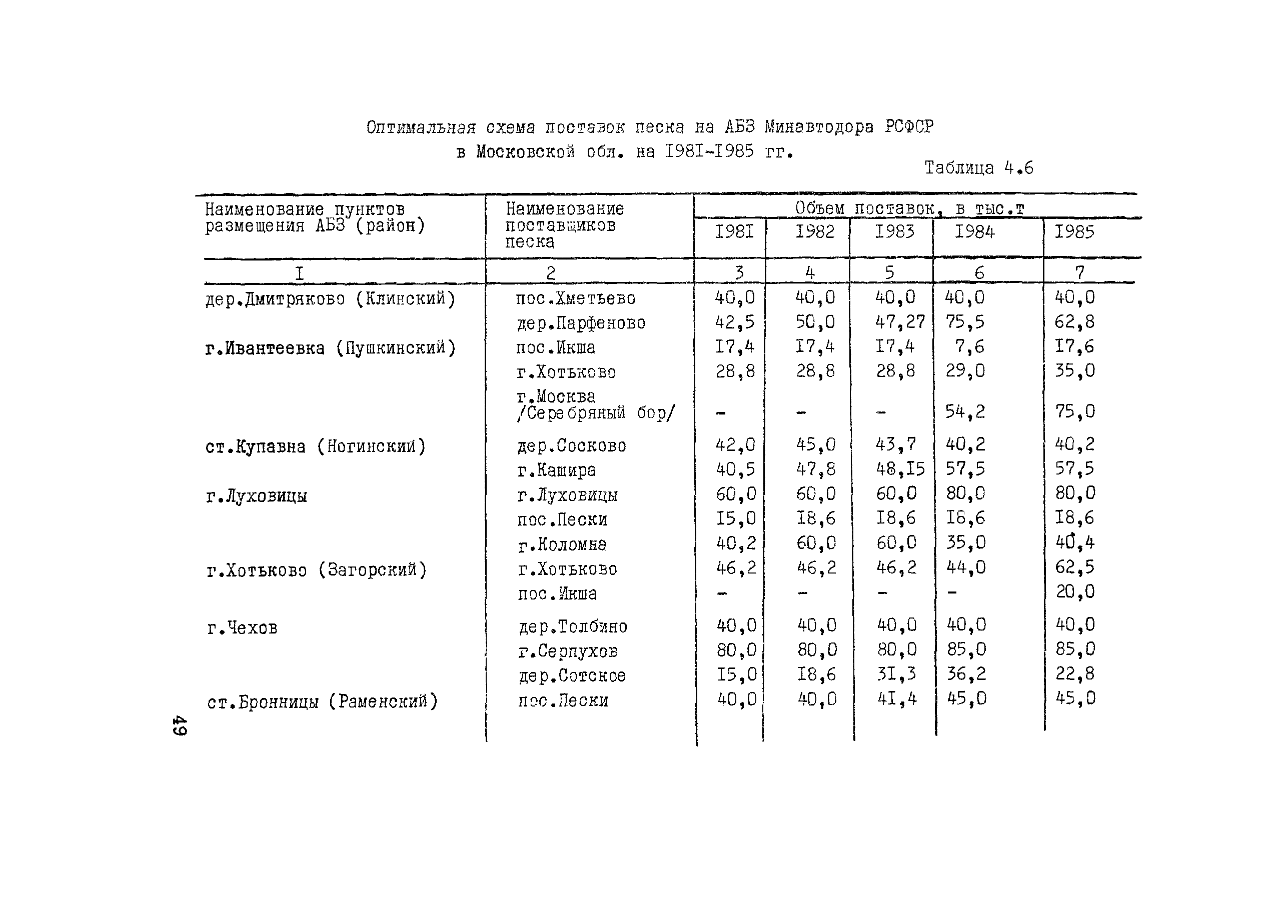 Методические рекомендации 