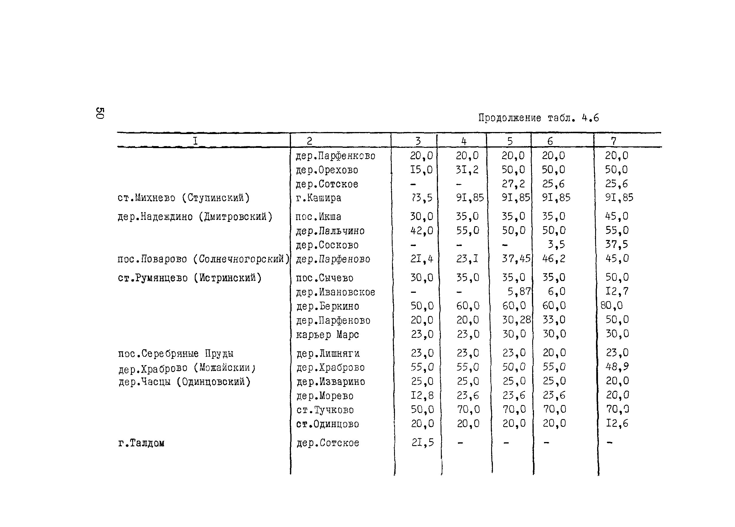 Методические рекомендации 