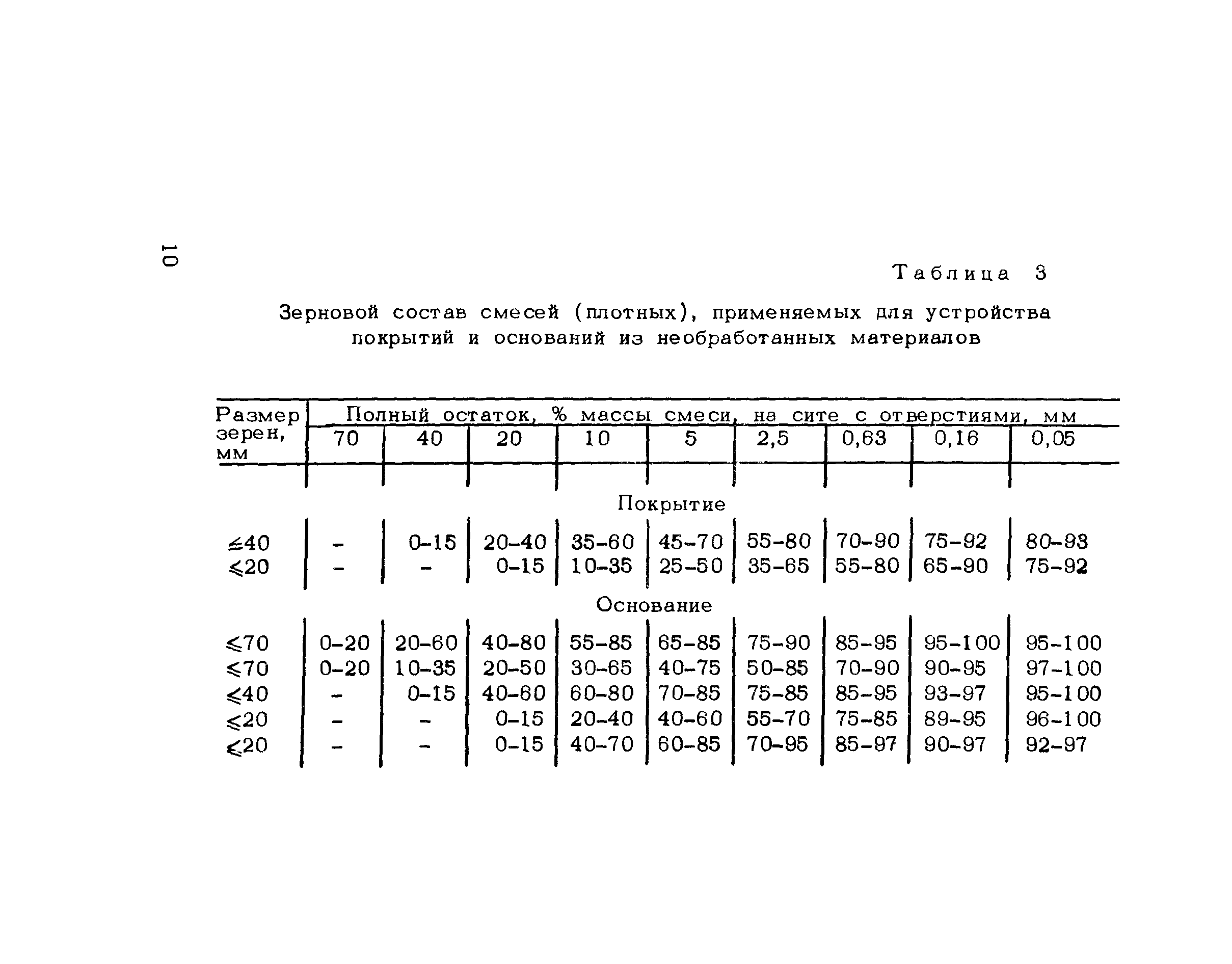 Методические рекомендации 