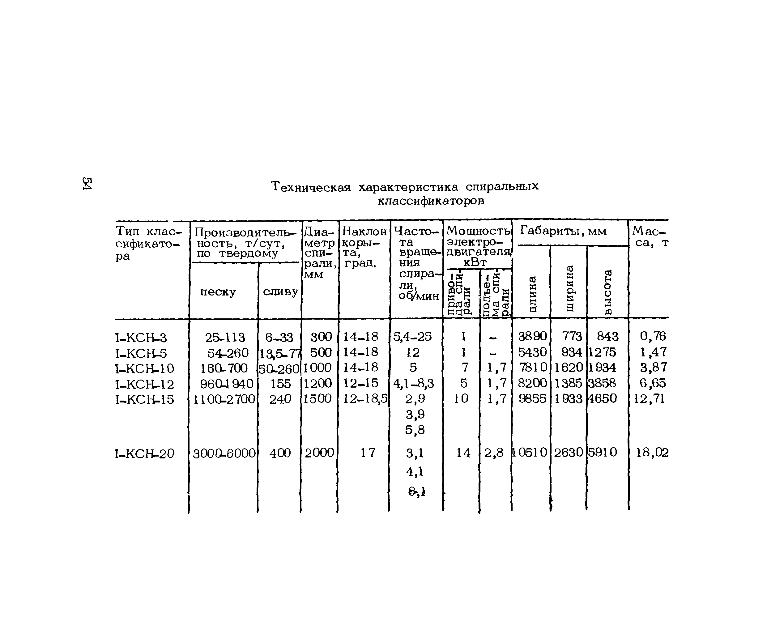 Методические рекомендации 