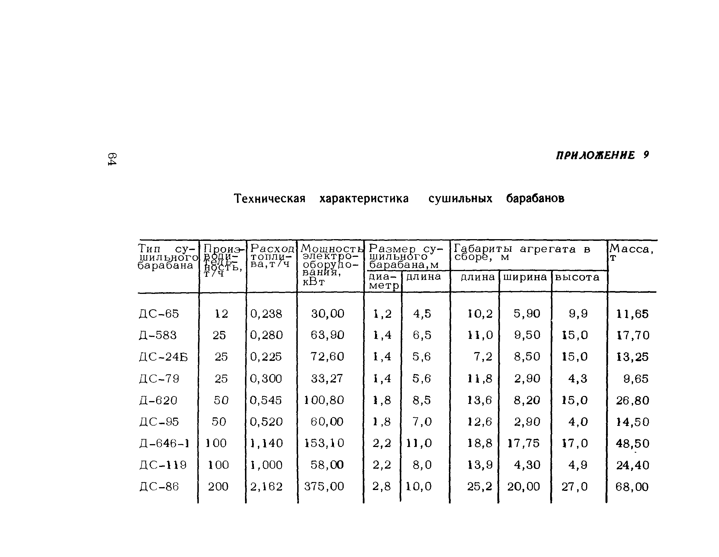 Методические рекомендации 