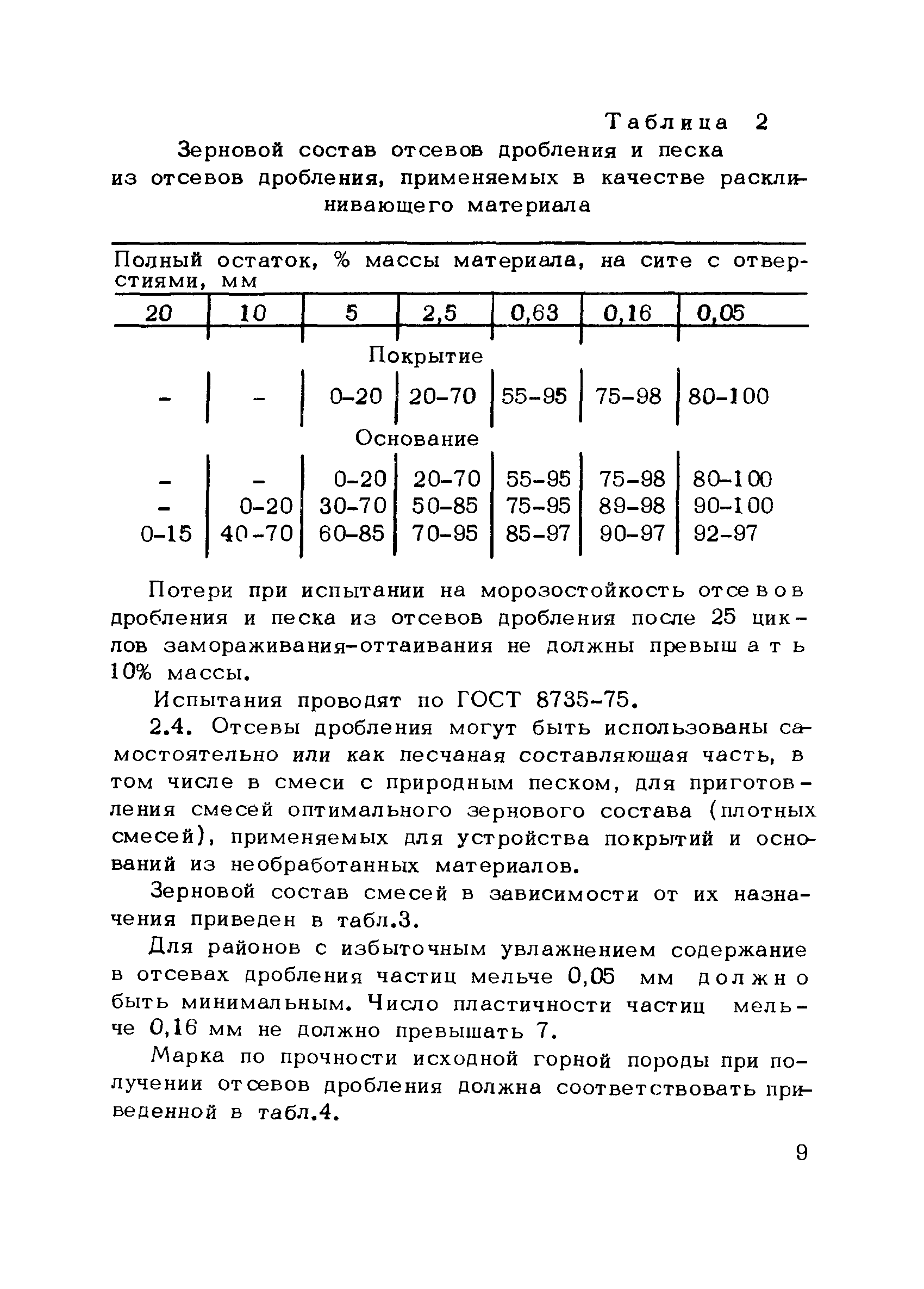 Методические рекомендации 