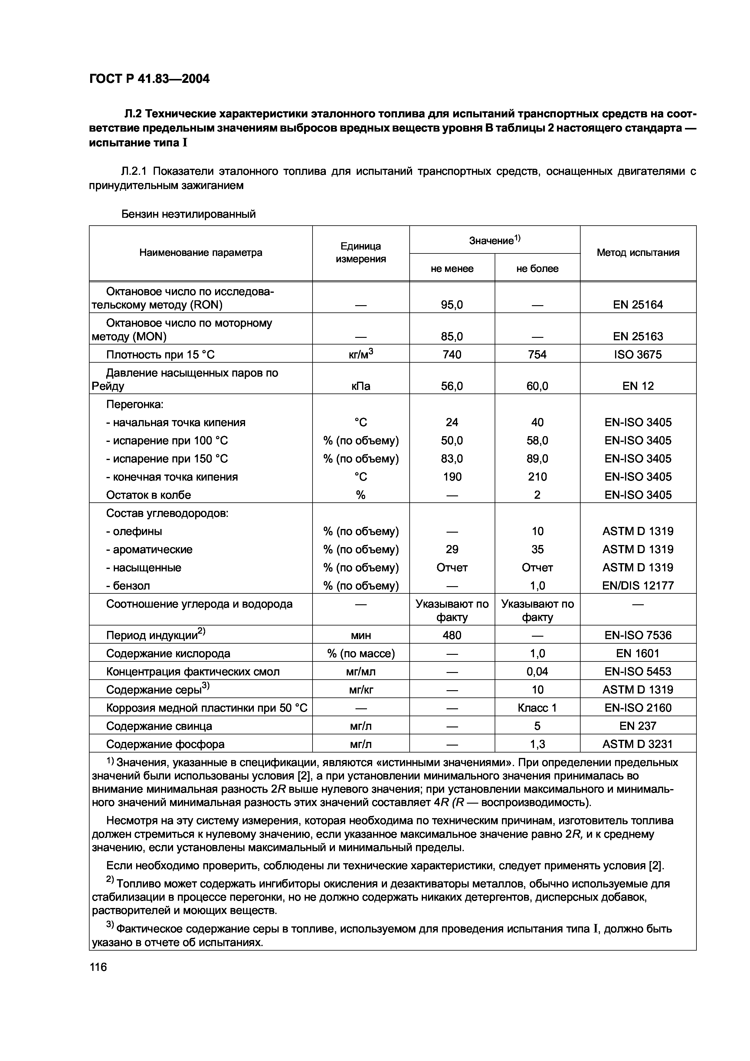 ГОСТ Р 41.83-2004